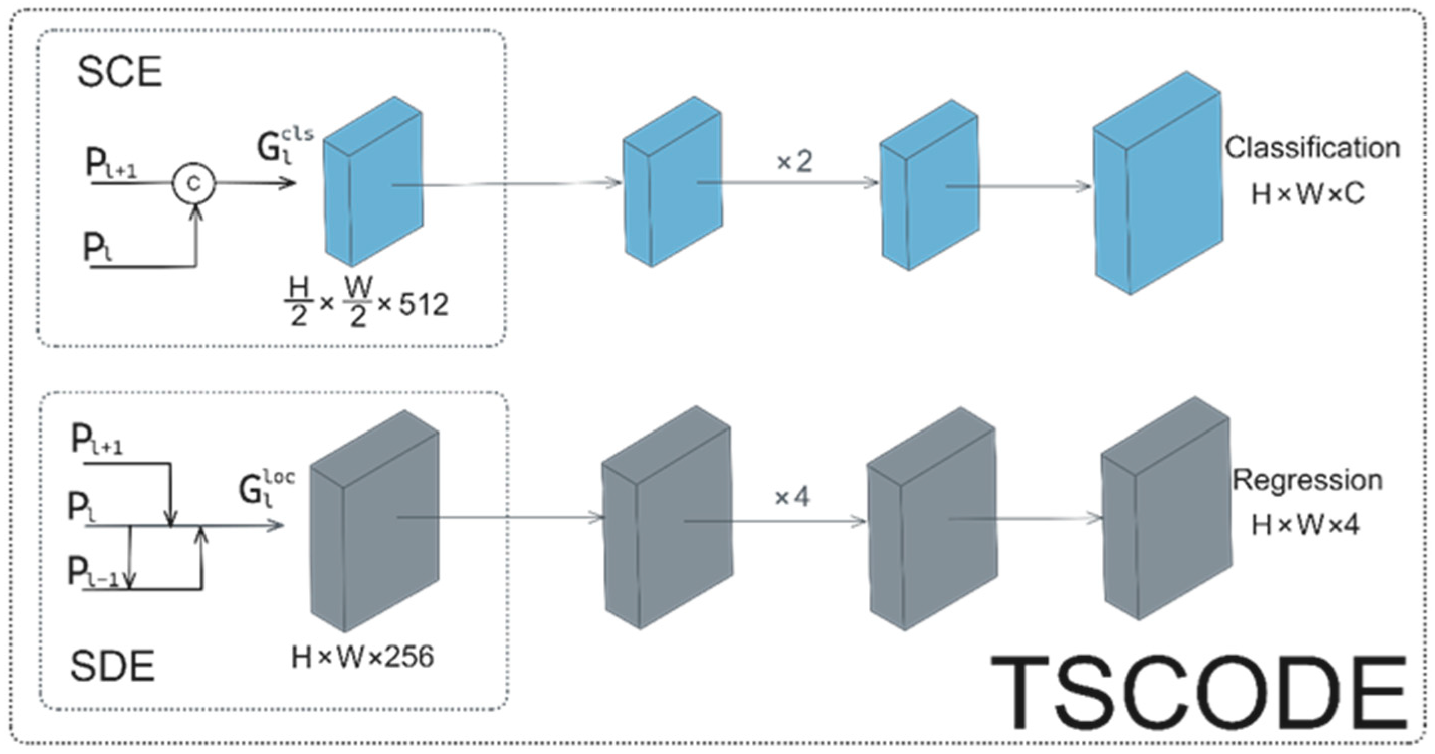 Forests 15 00591 g009