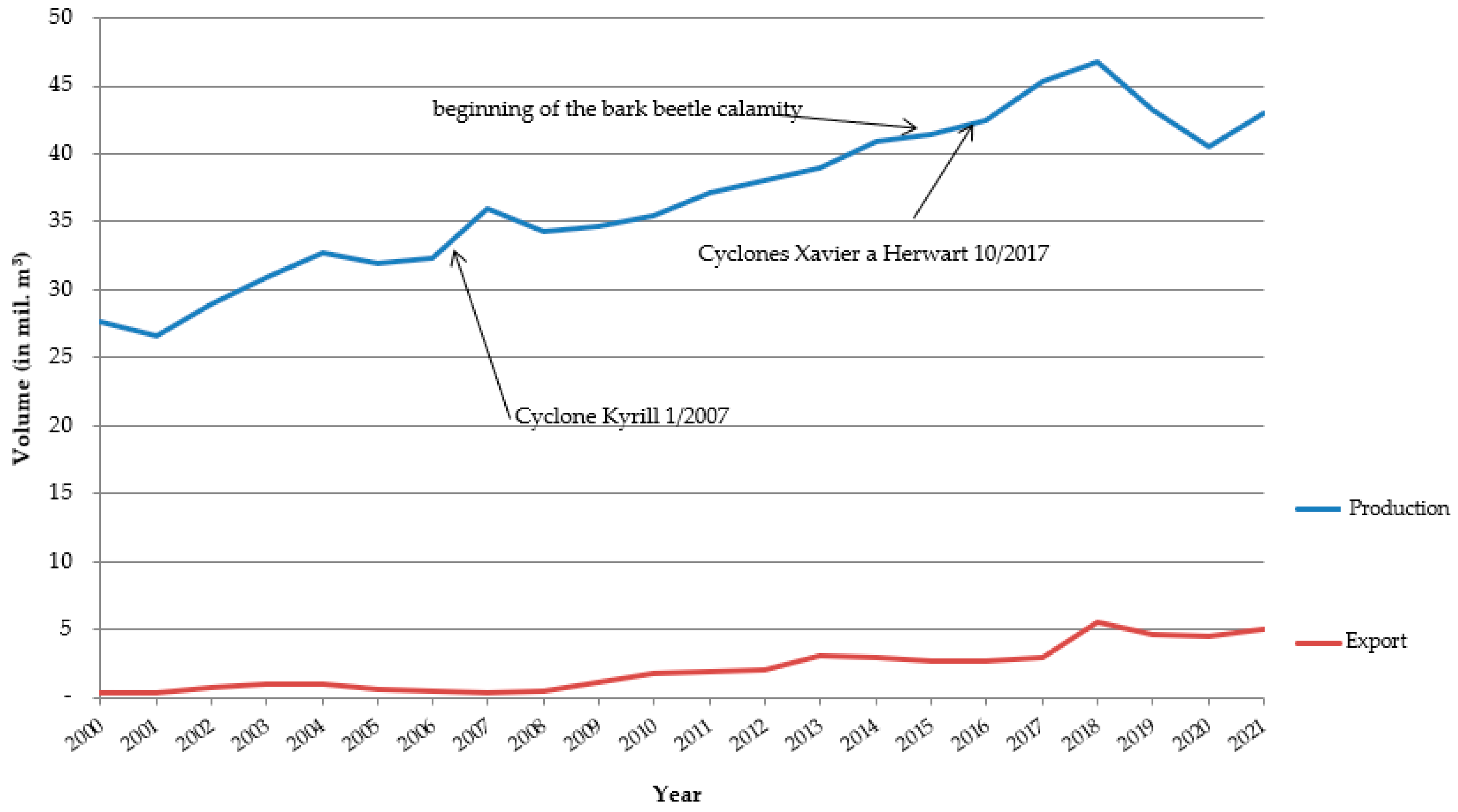 Forests 15 00592 g003