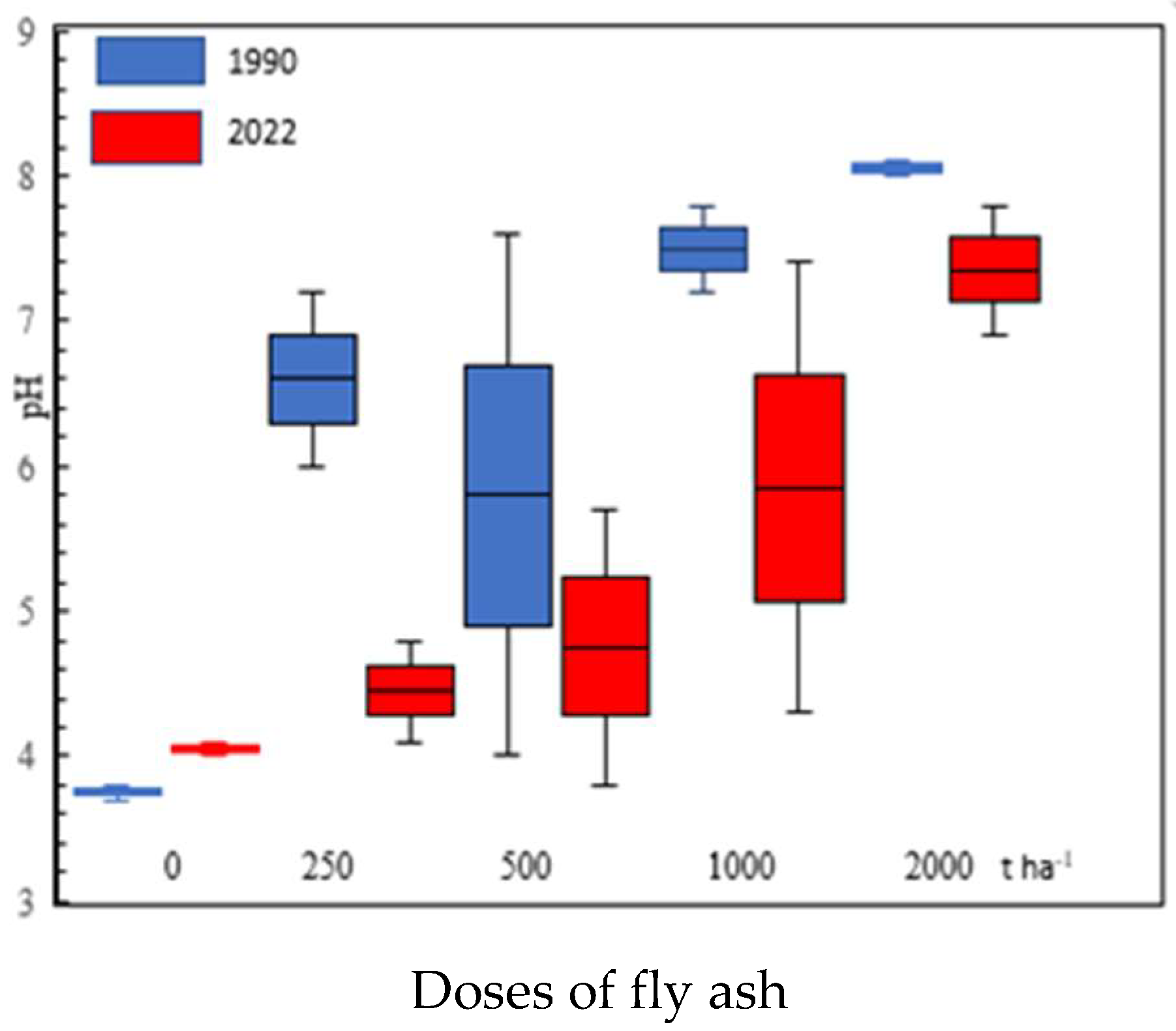 Forests 15 00593 g004 Forests 15 00593 g004