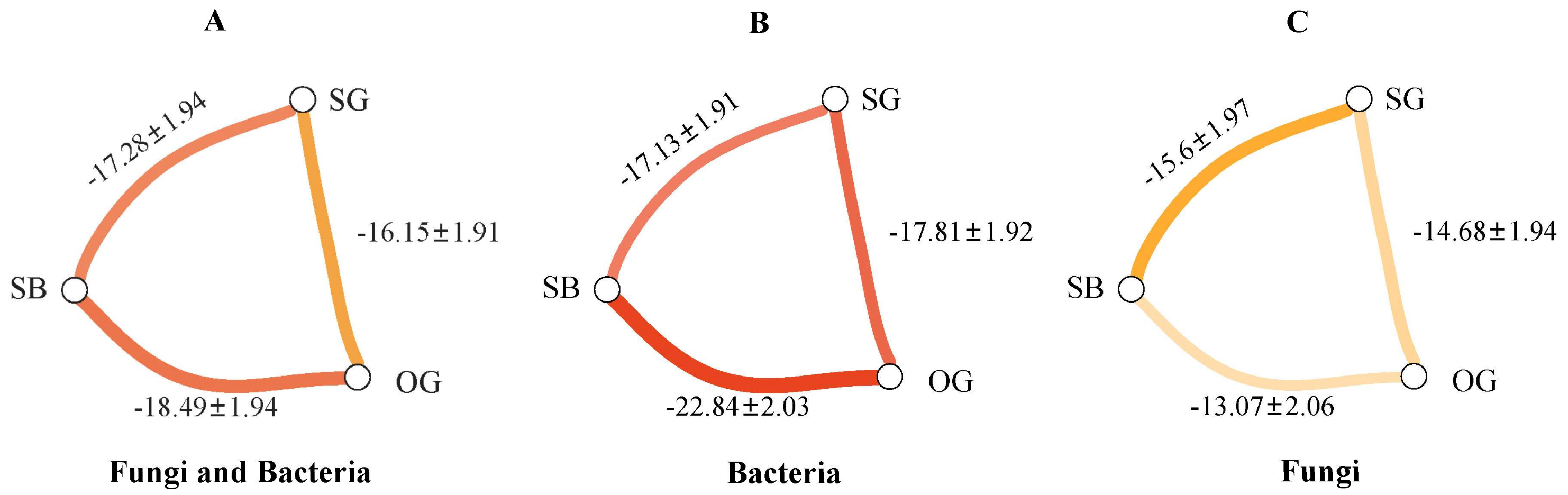 Forests 15 00594 g009