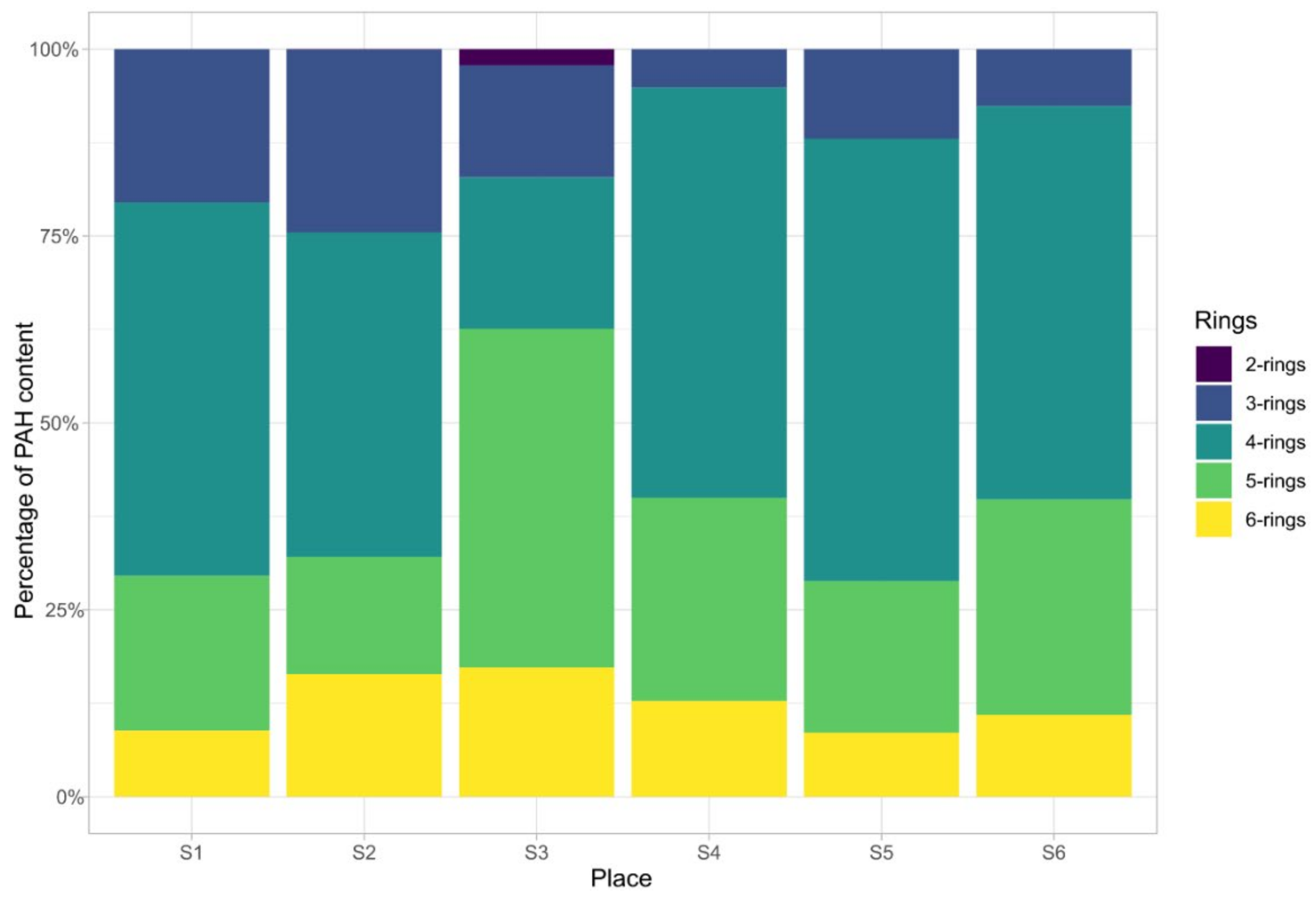 Forests 15 00595 g002