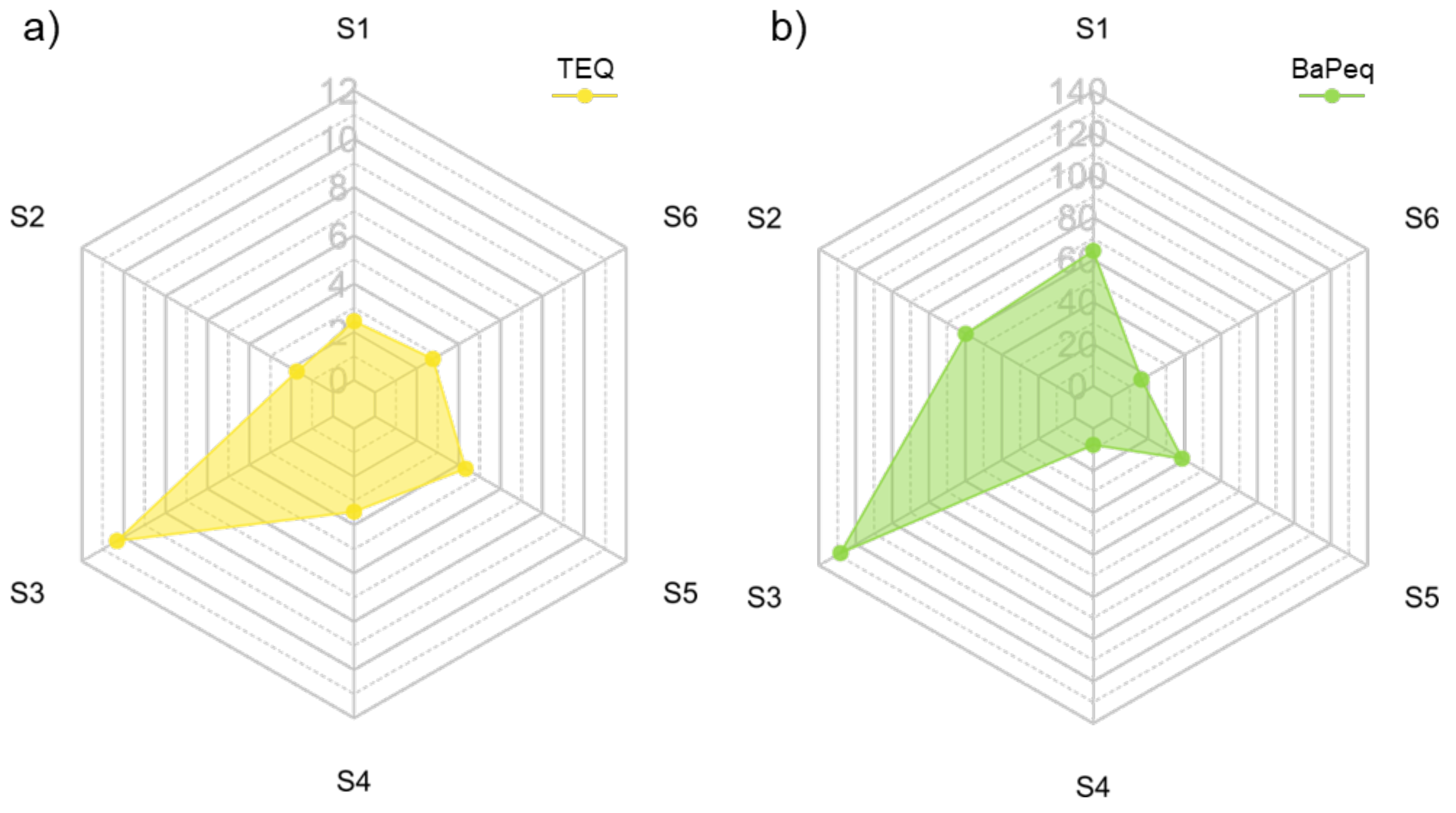 Forests 15 00595 g003