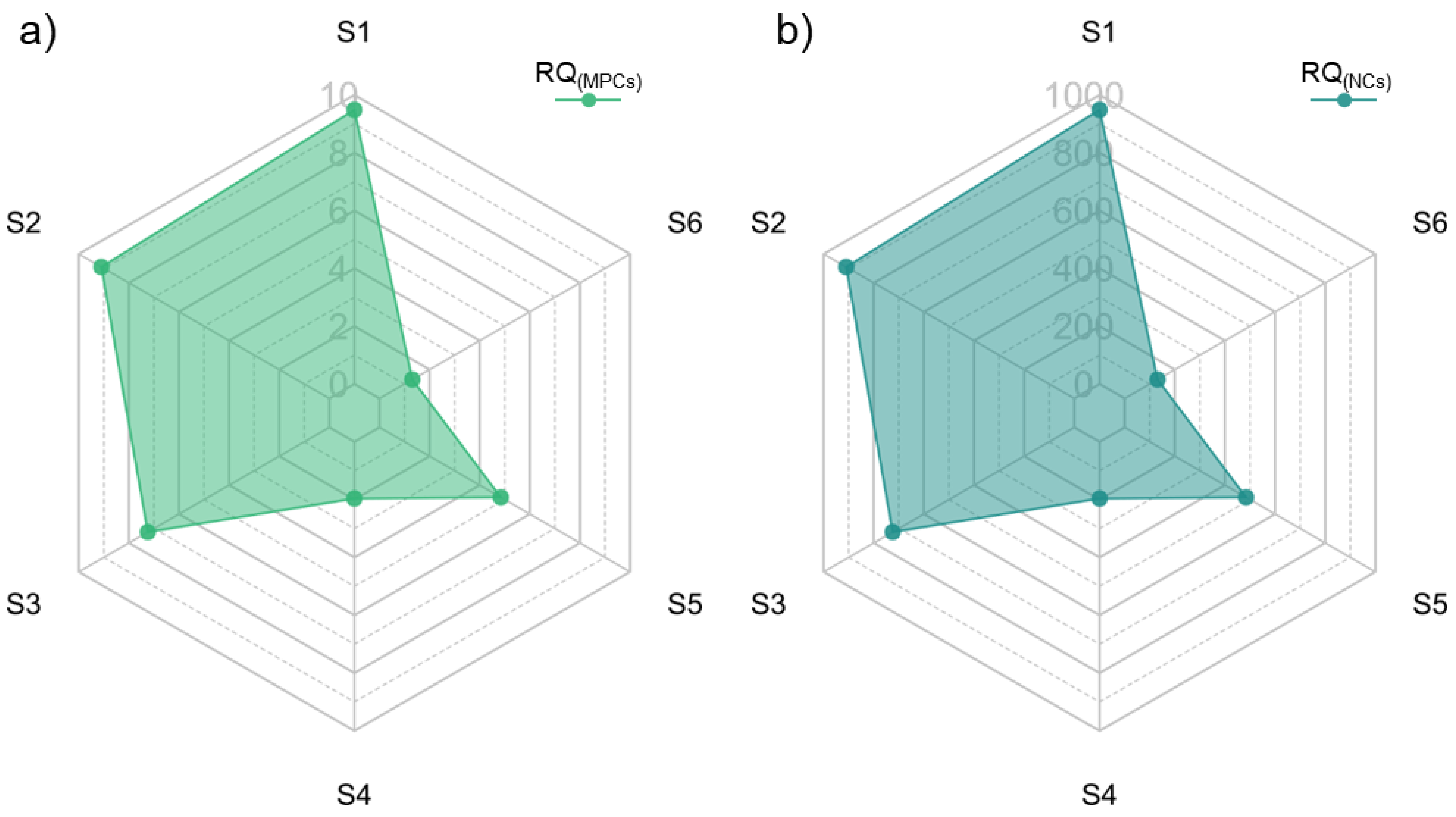 Forests 15 00595 g004