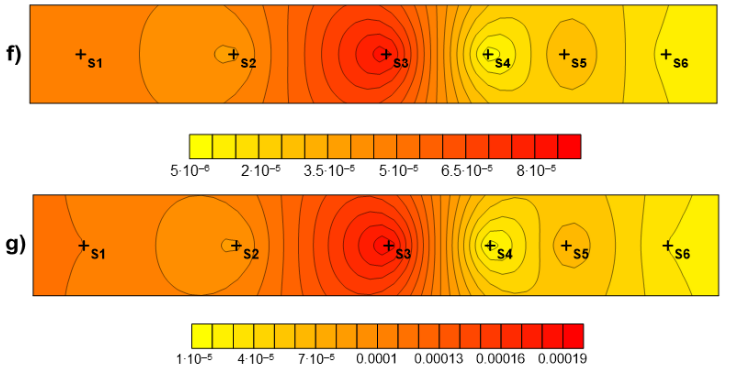 Forests 15 00595 g005b