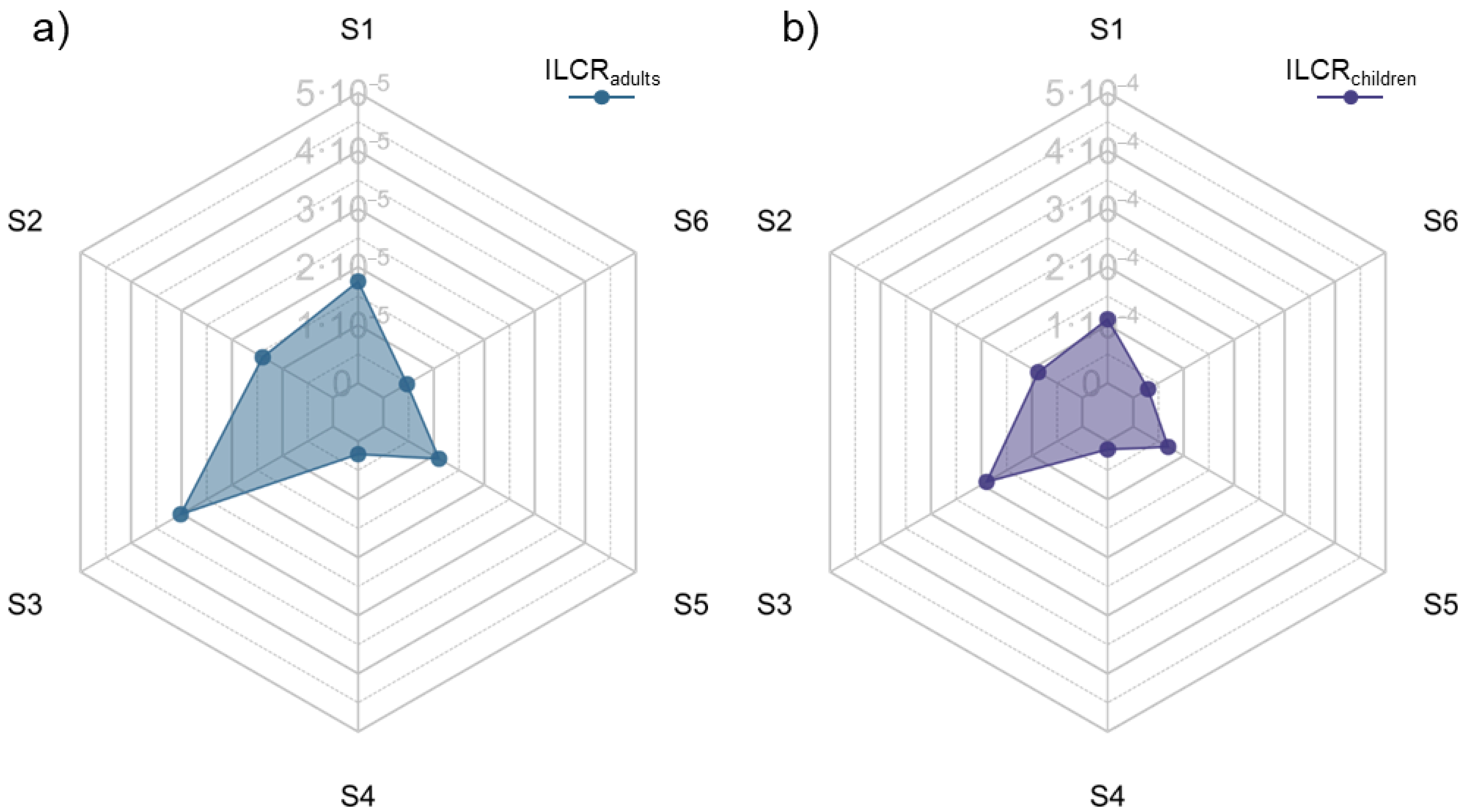 Forests 15 00595 g006