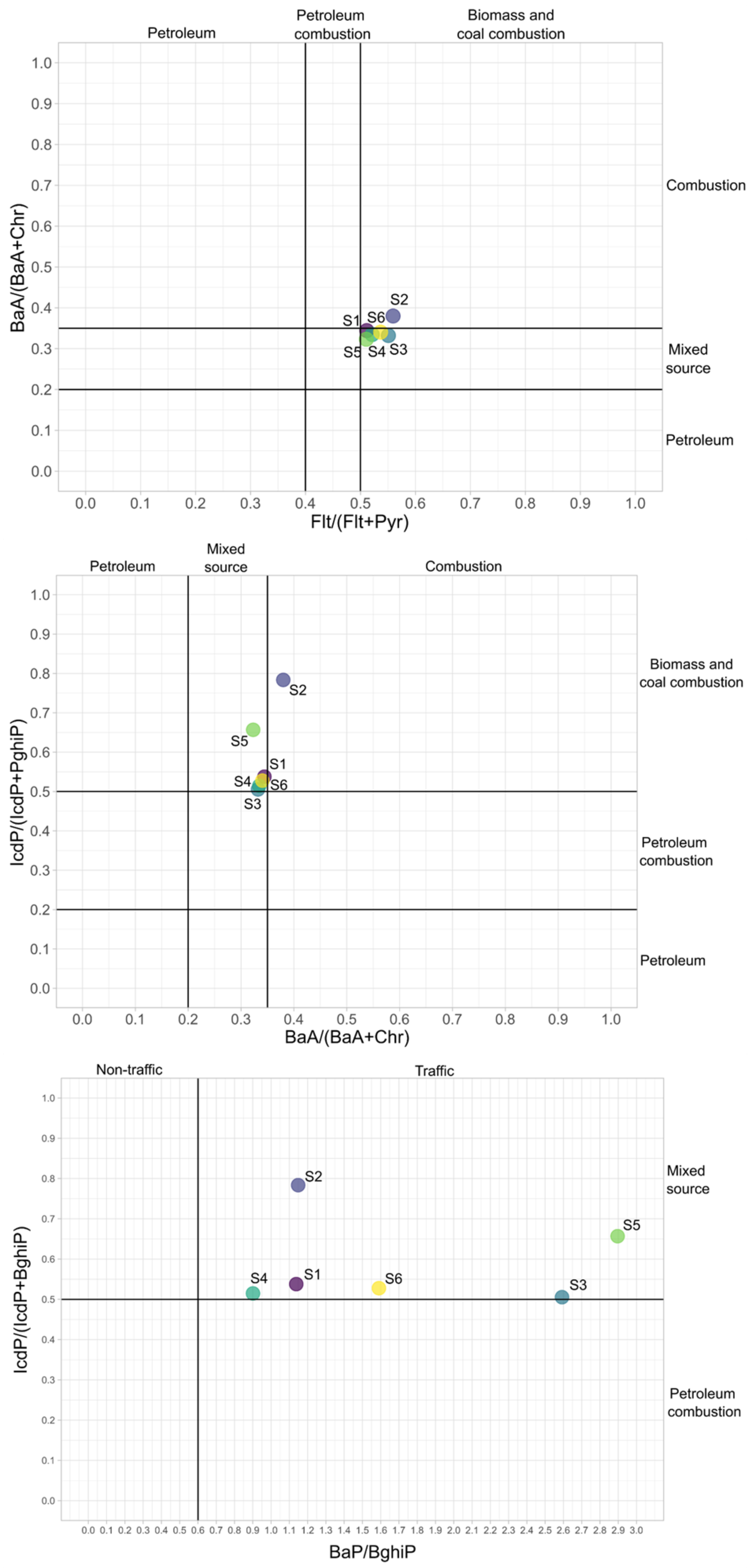 Forests 15 00595 g007