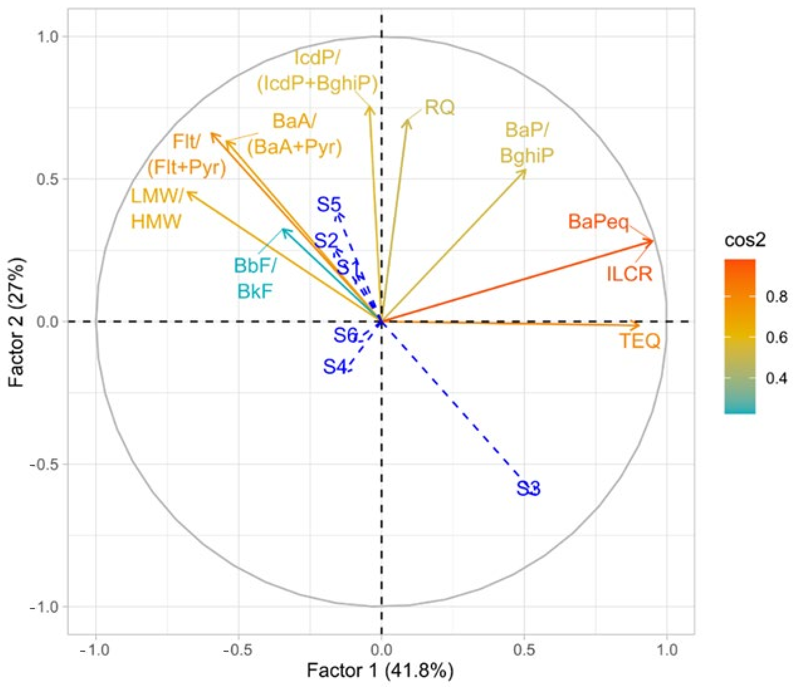Forests 15 00595 g009
