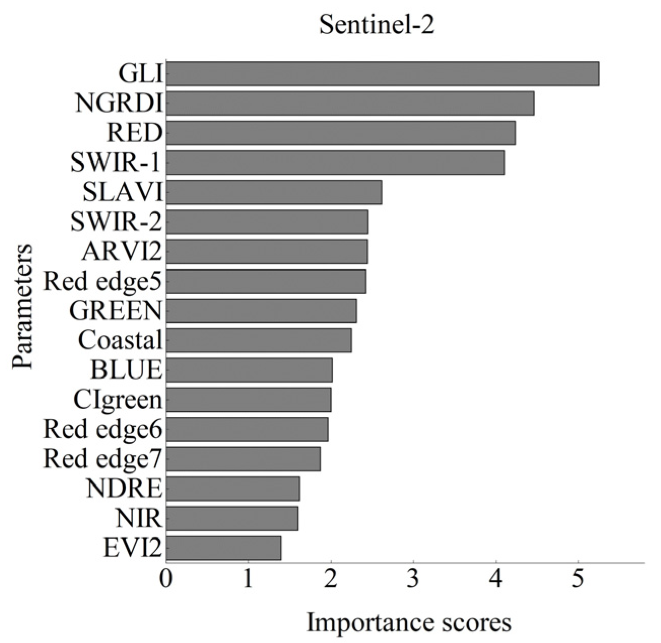 Forests 15 00596 g004