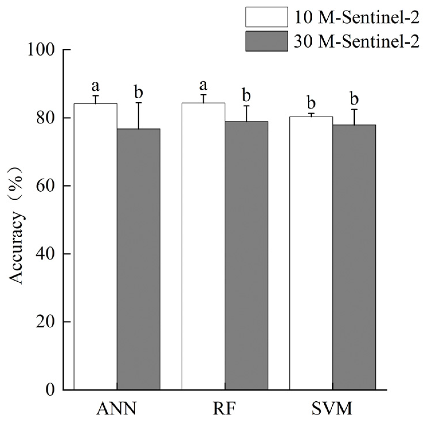 Forests 15 00596 g005
