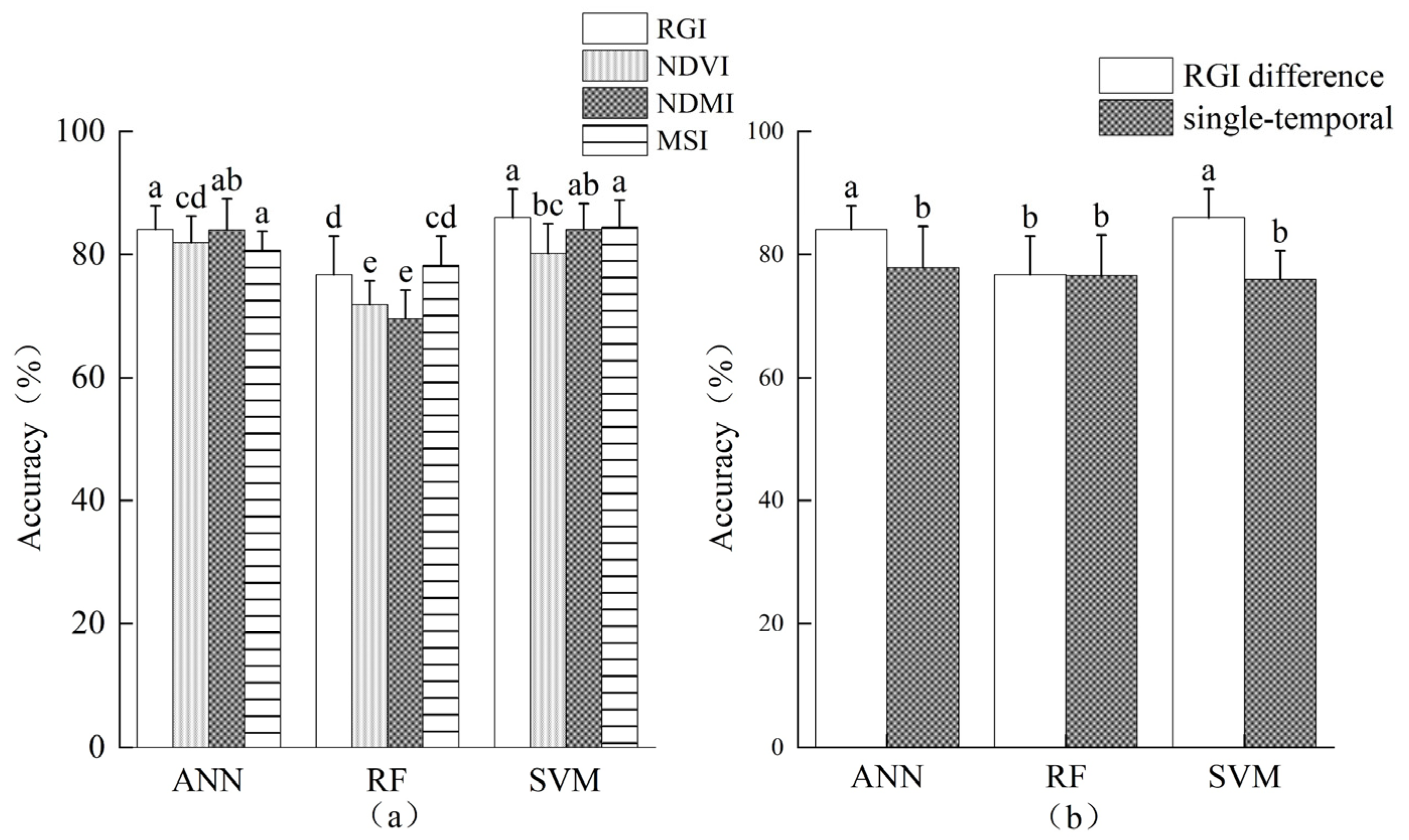 Forests 15 00596 g007