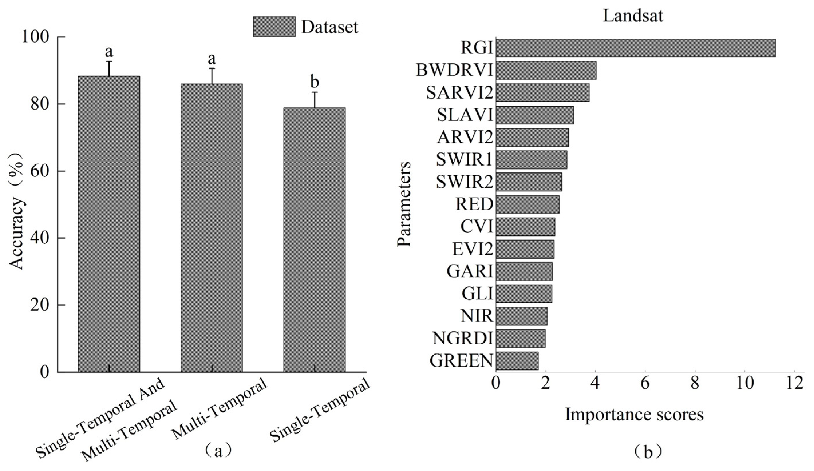 Forests 15 00596 g008