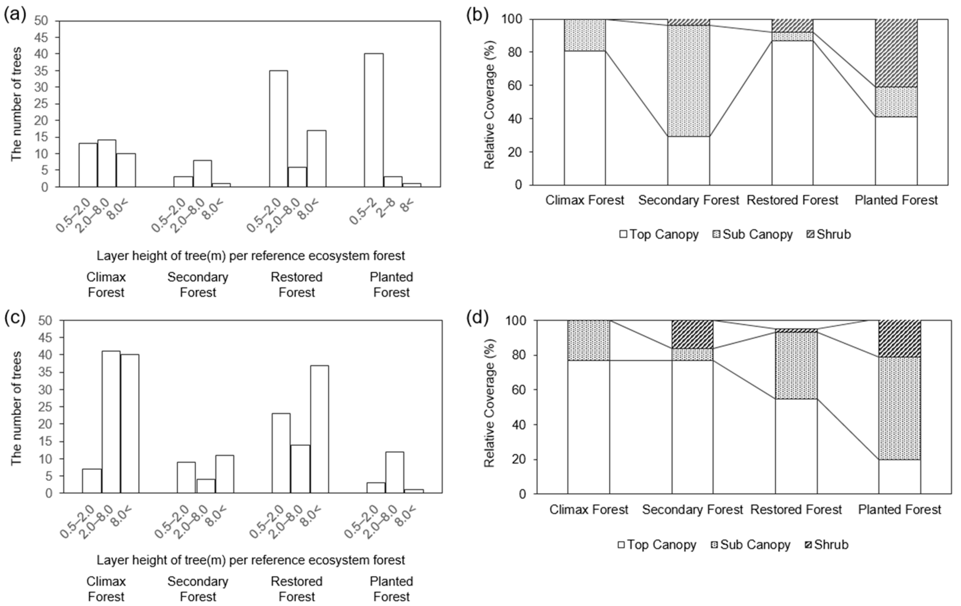 Forests 15 00597 g003