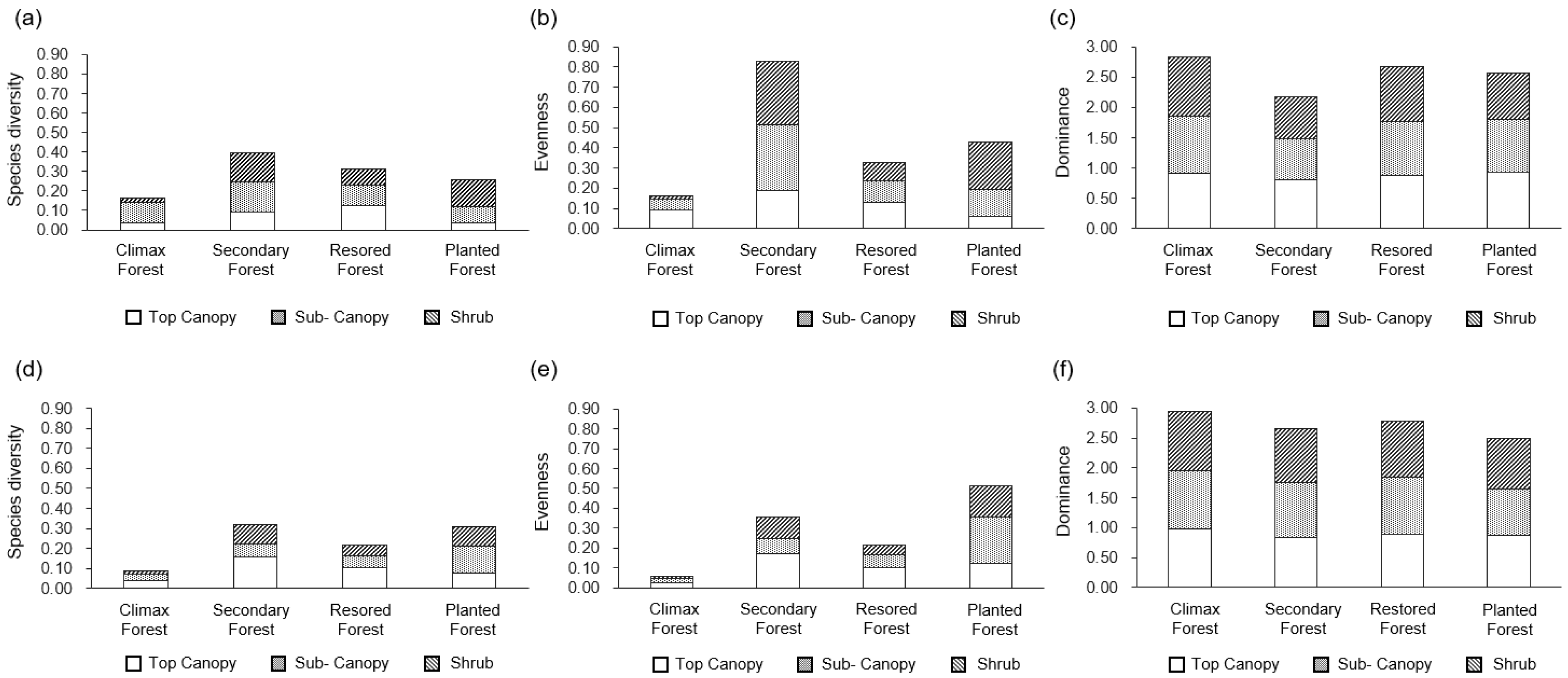 Forests 15 00597 g004