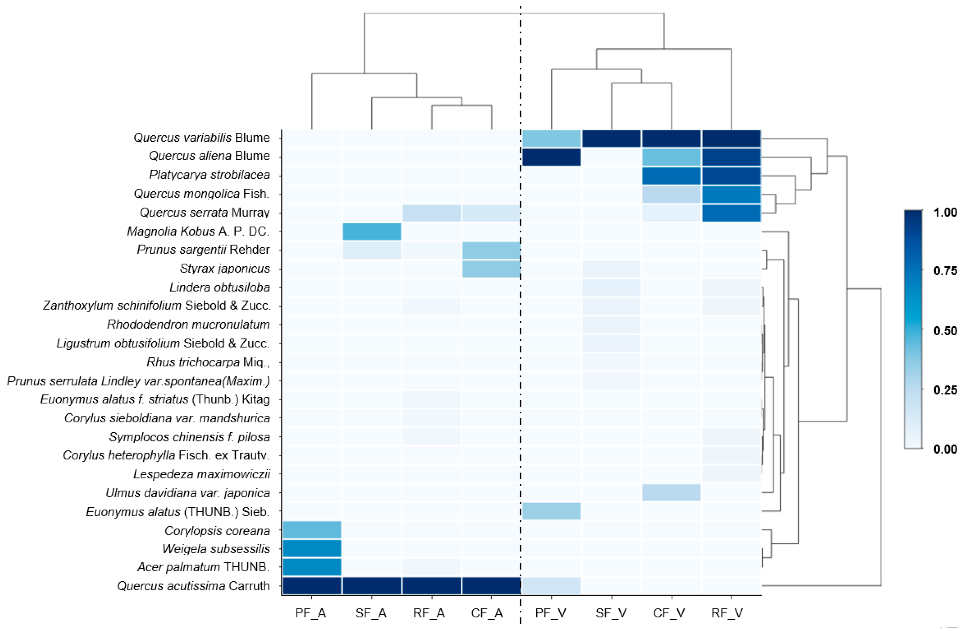 Forests 15 00597 g006