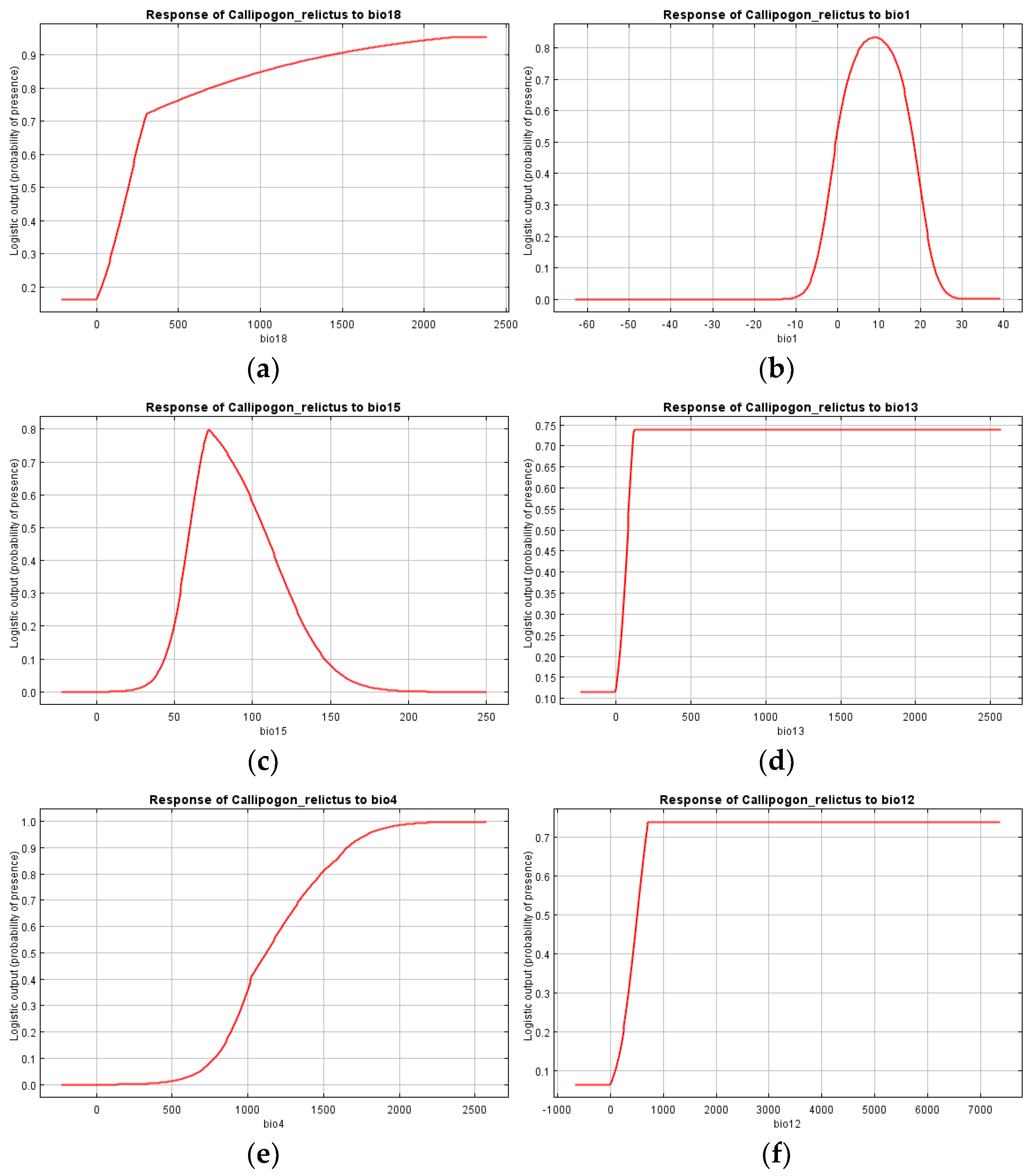 Forests 15 00598 g003