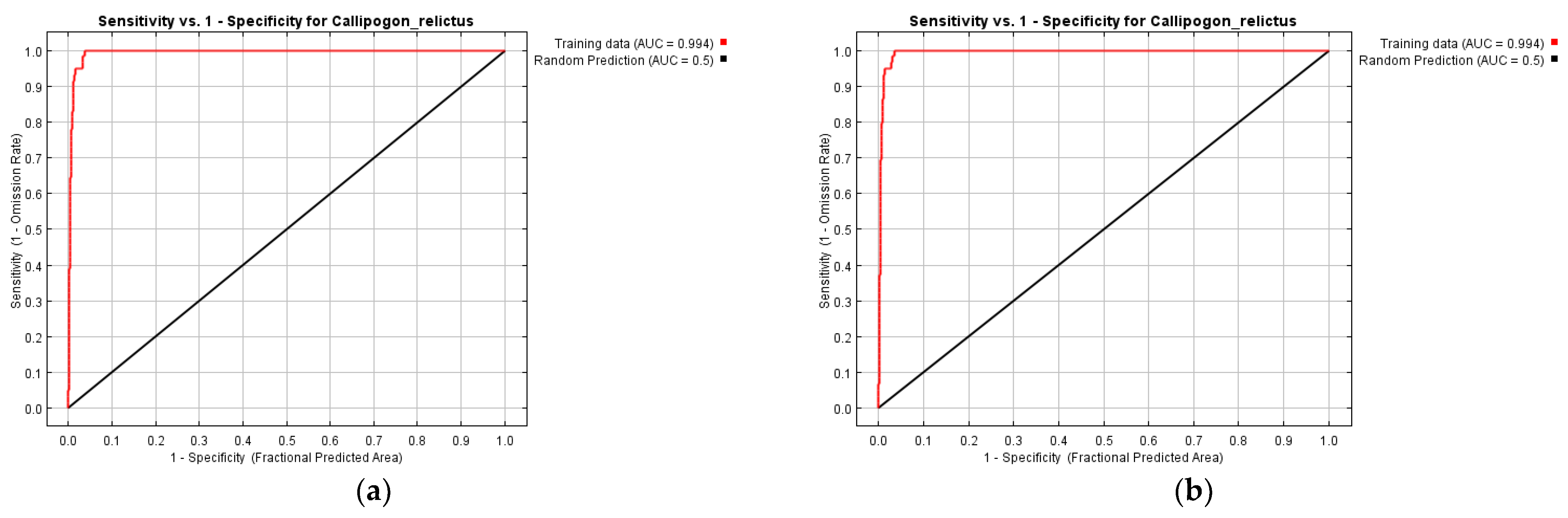 Forests 15 00598 g005a