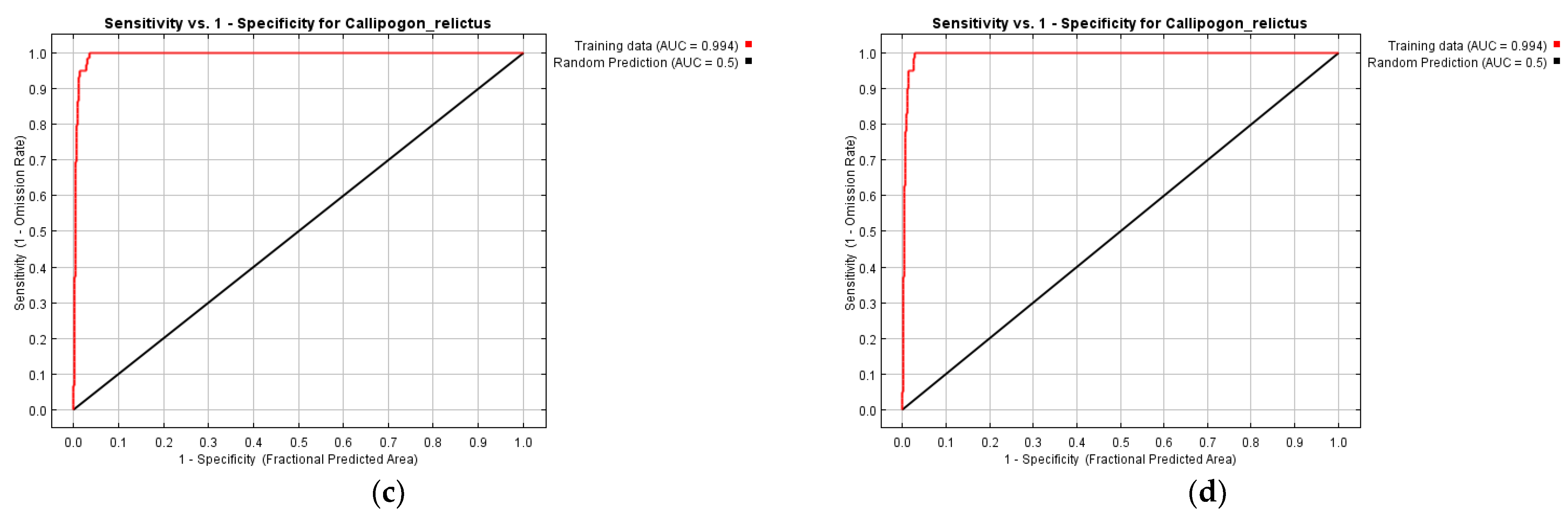 Forests 15 00598 g005b