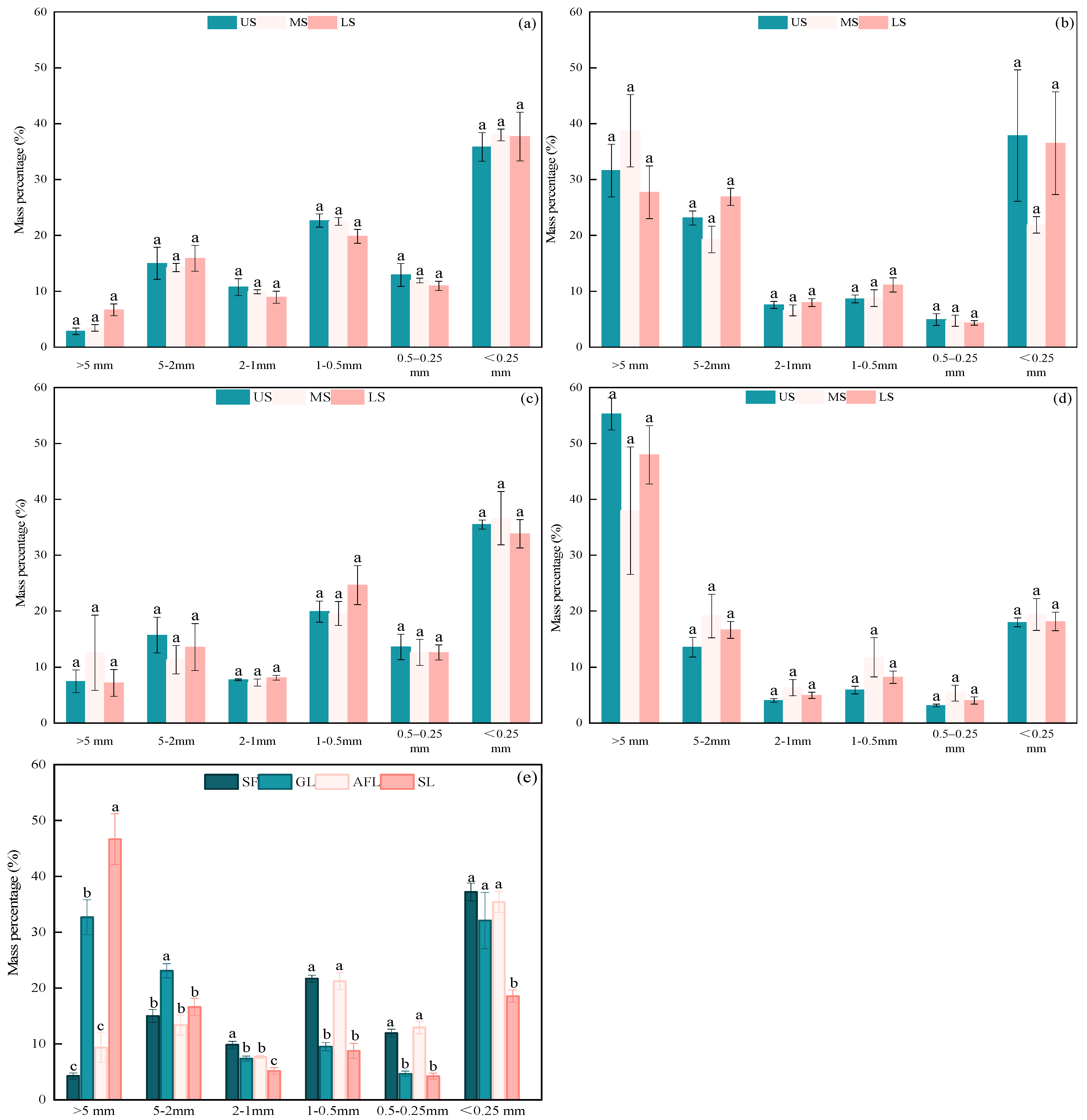 Forests 15 00599 g002