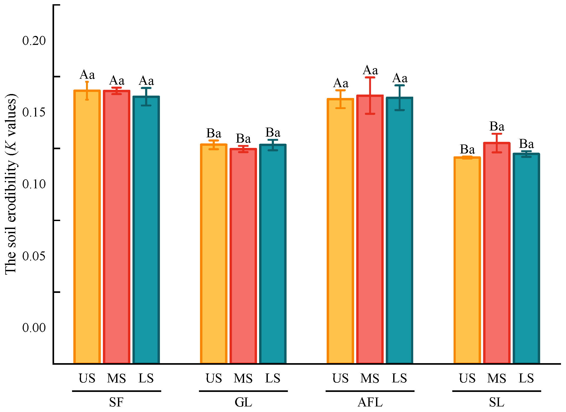 Forests 15 00599 g004