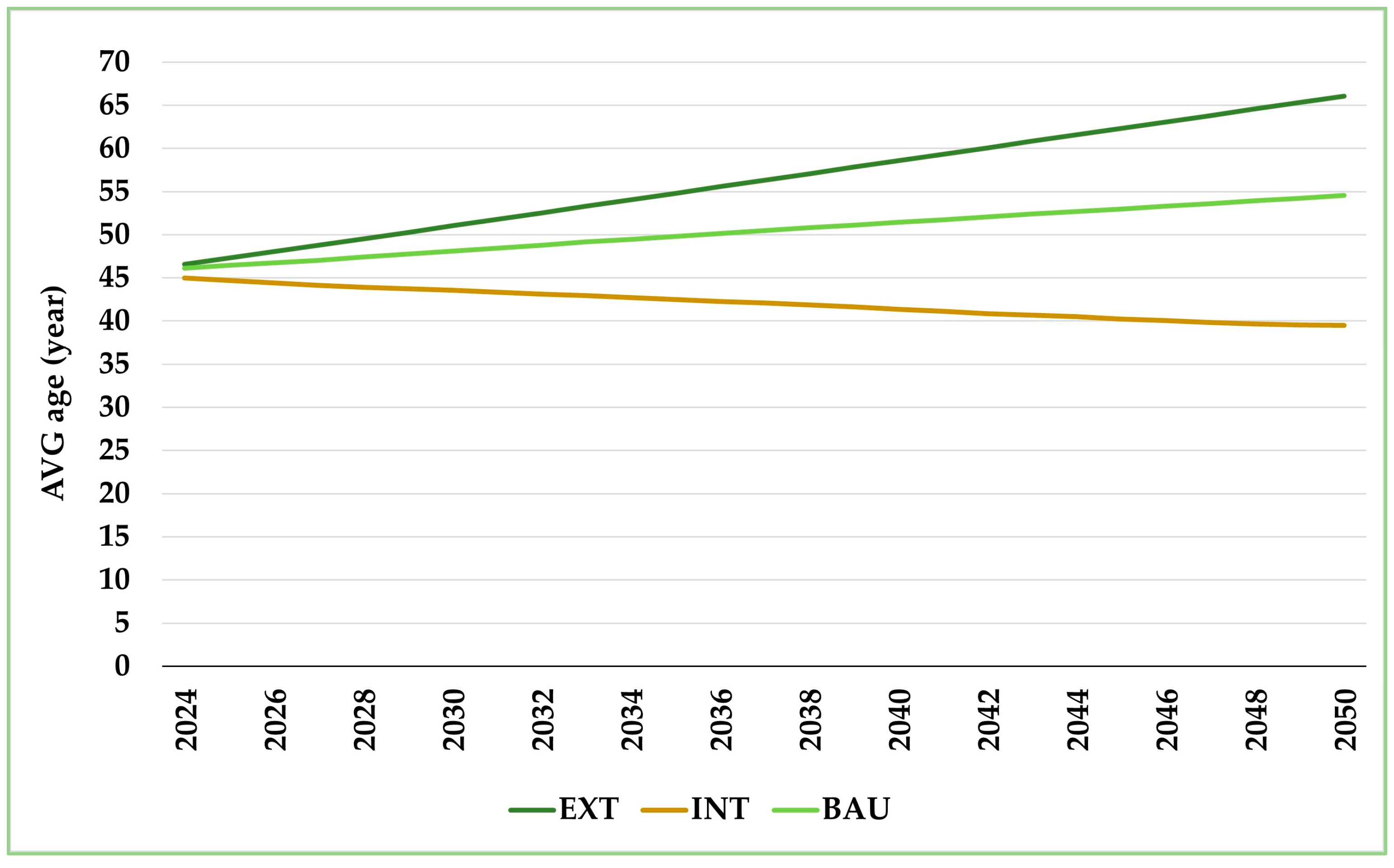 Forests 15 00600 g003