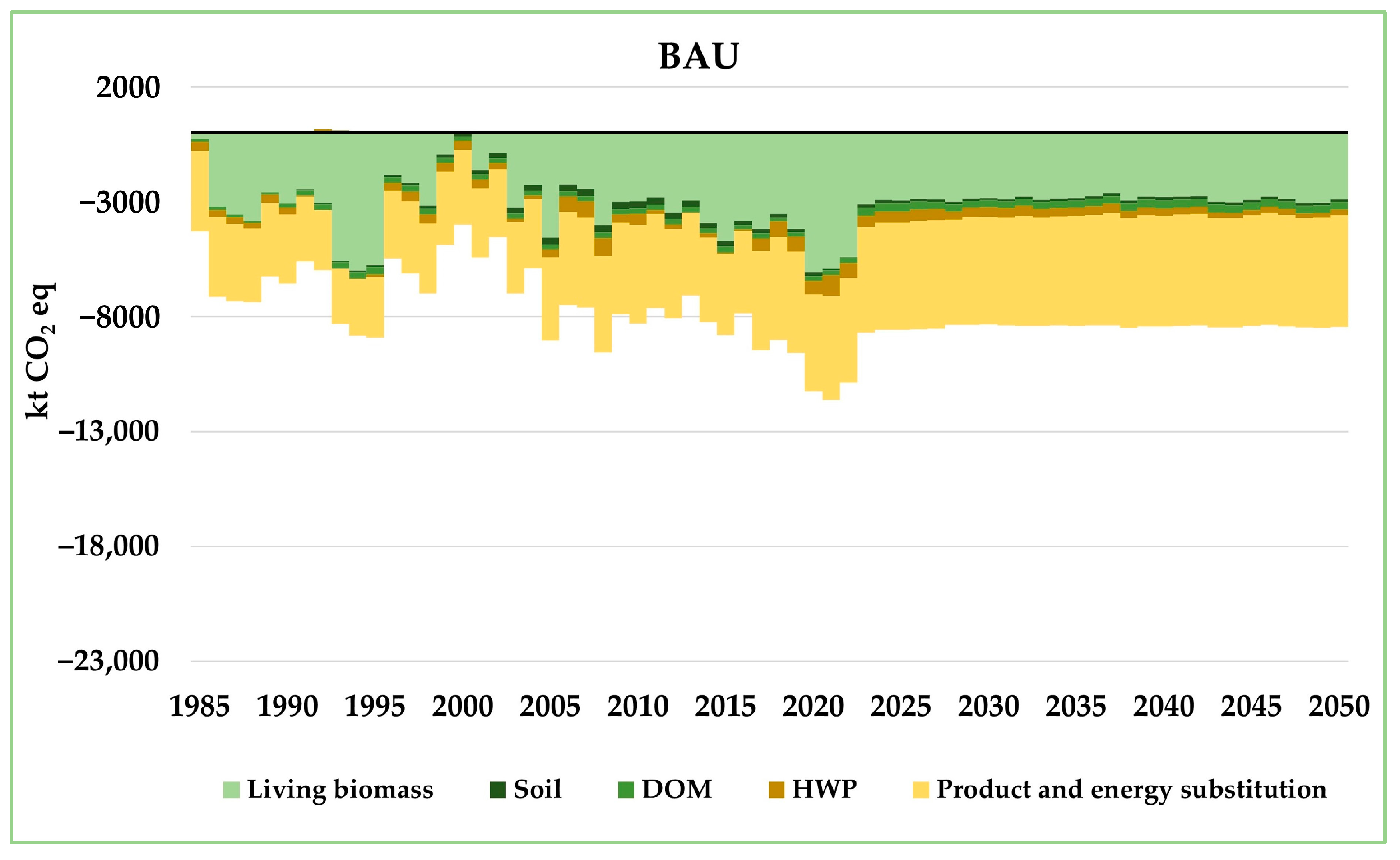 Forests 15 00600 g004