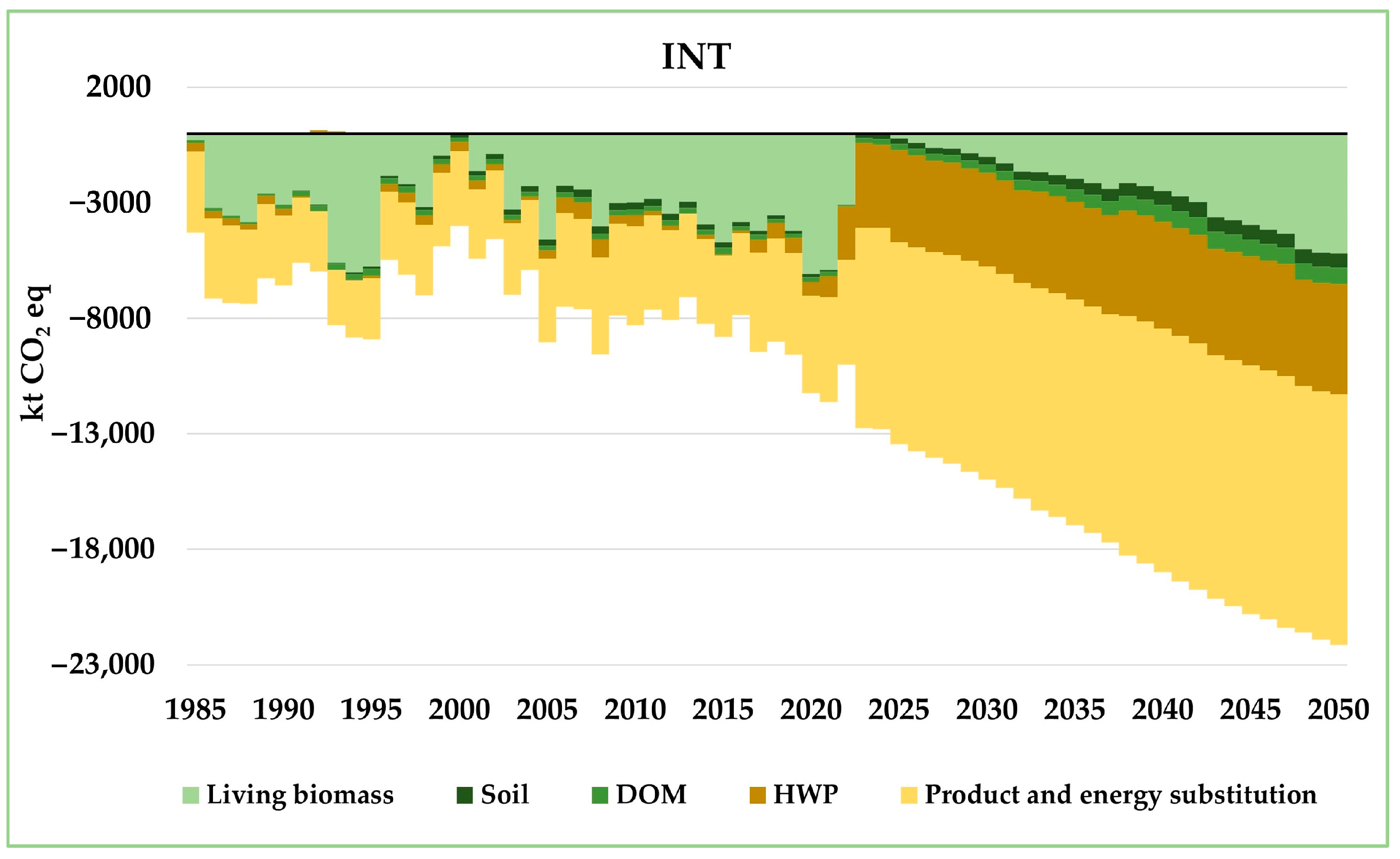 Forests 15 00600 g006
