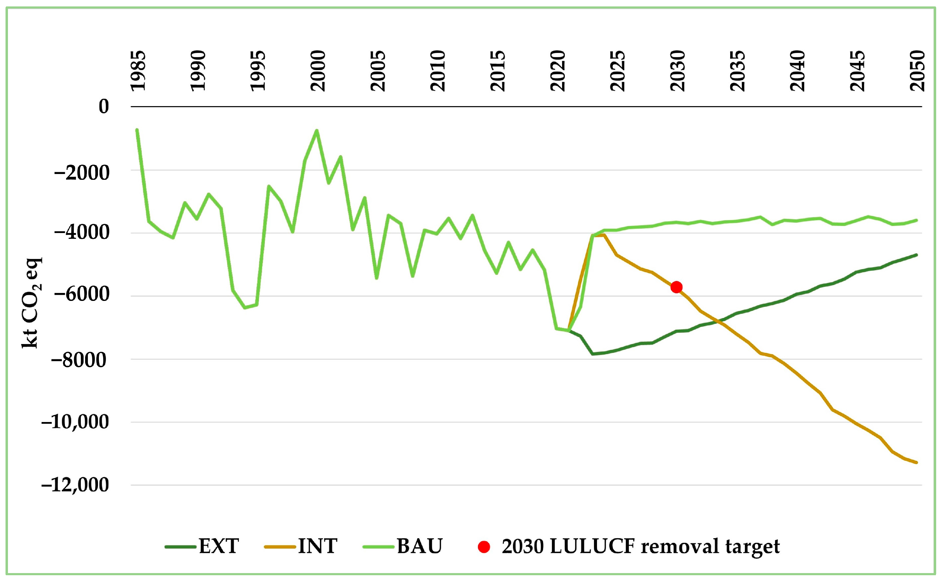 Forests 15 00600 g007