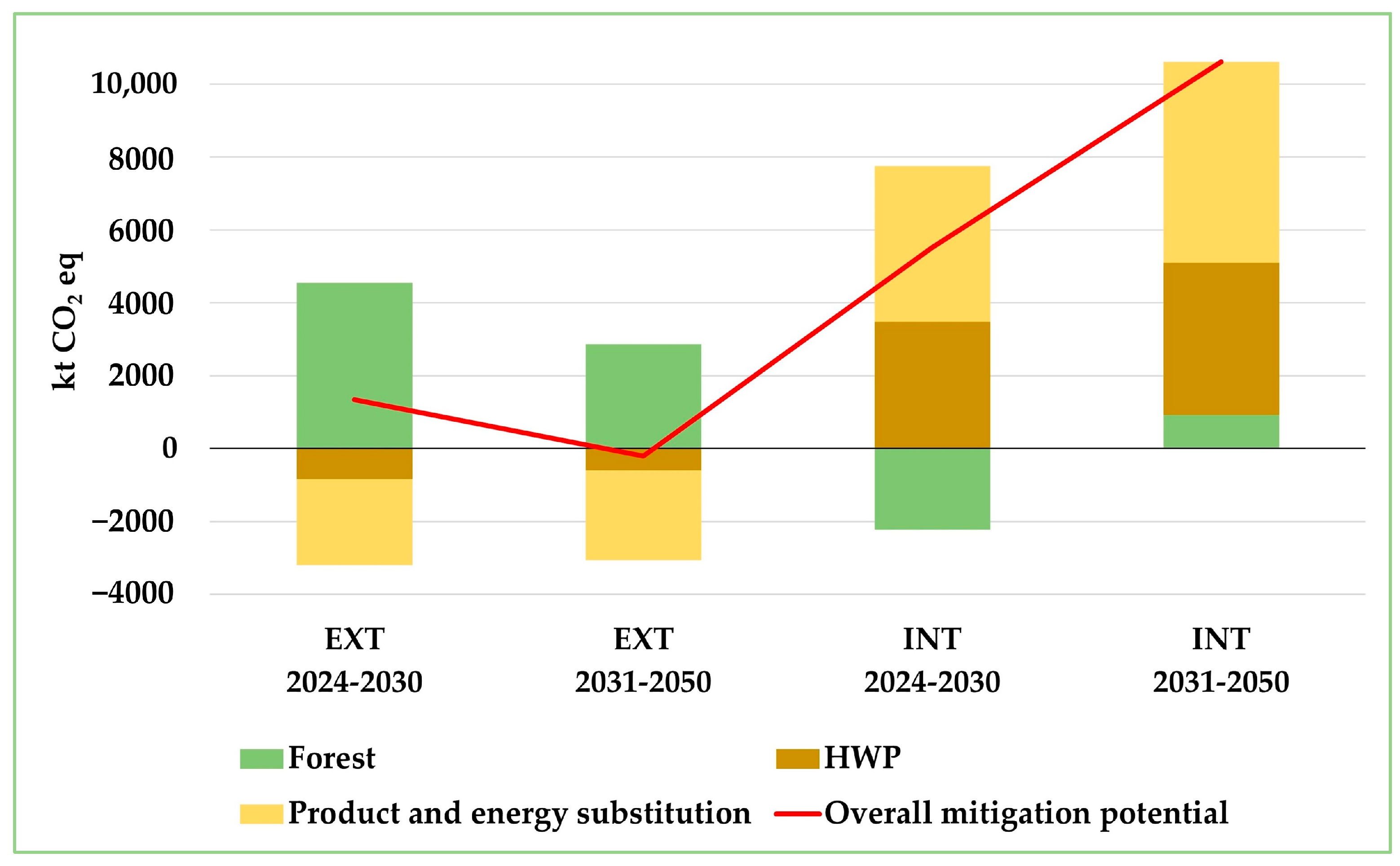 Forests 15 00600 g008