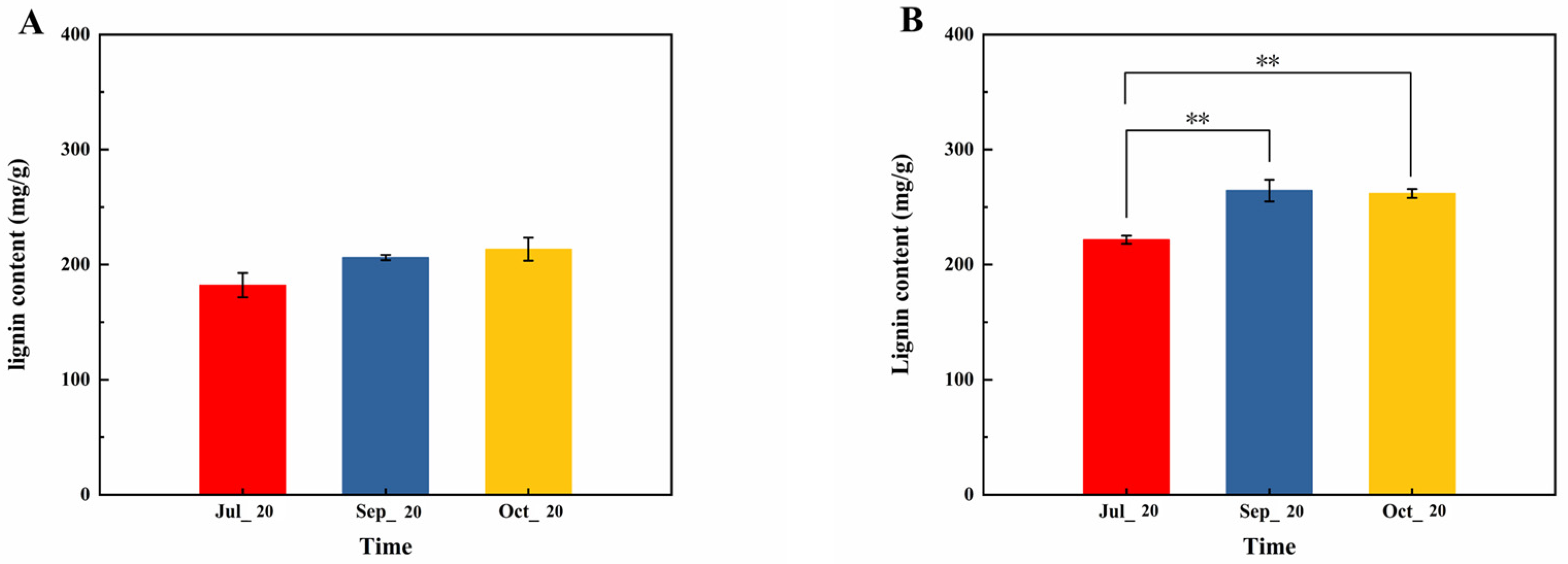 Forests 15 00601 g002