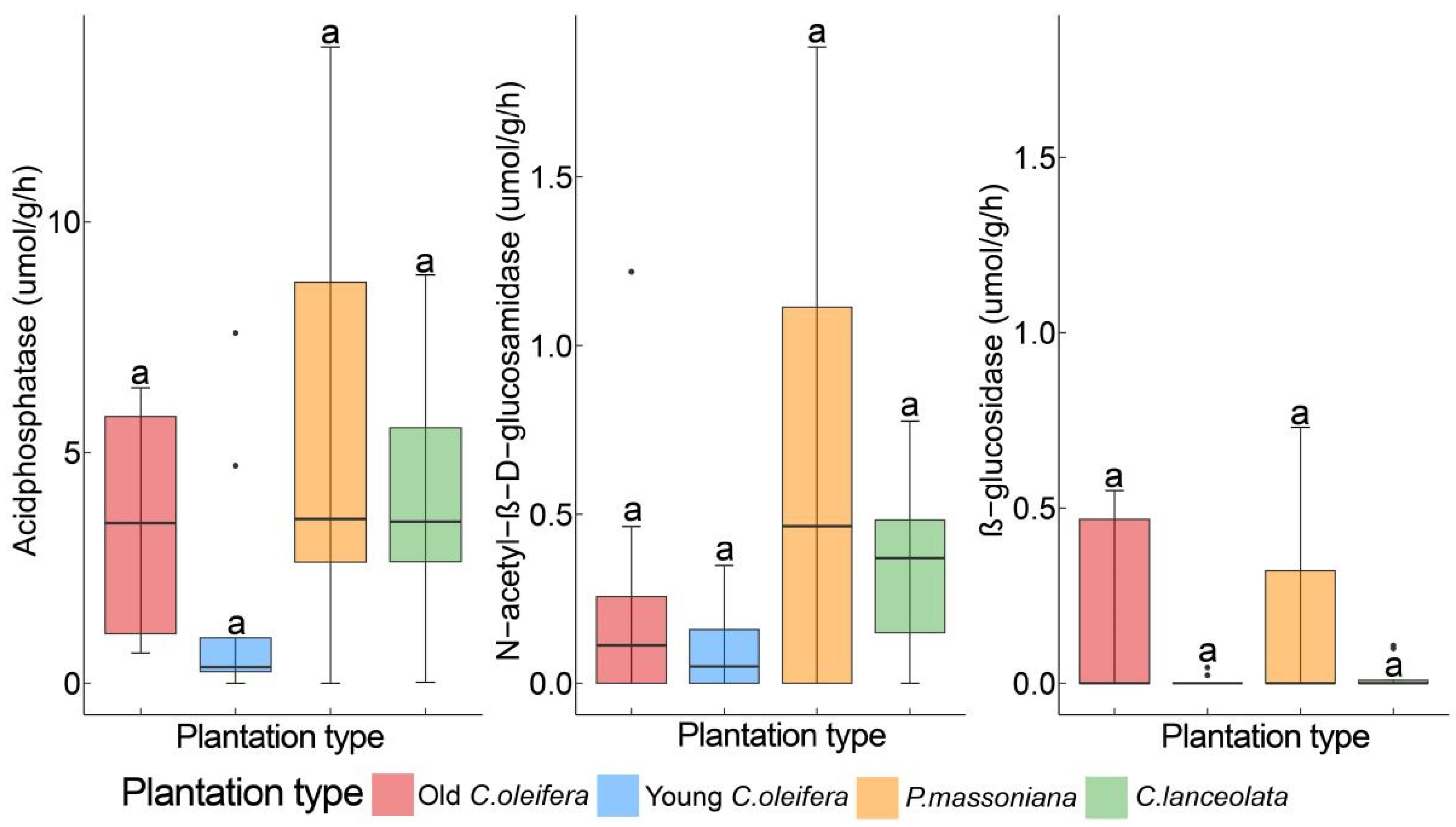 Forests 15 00603 g002