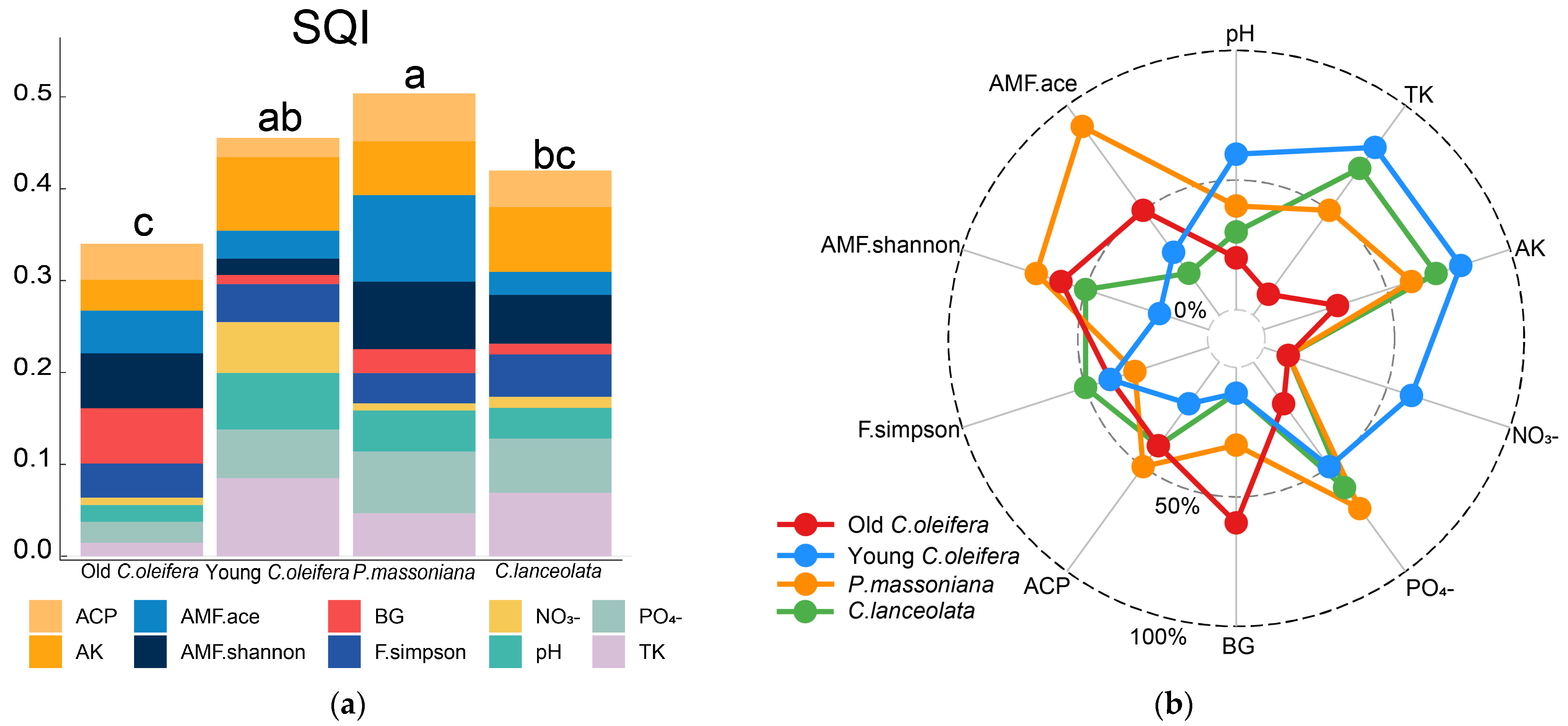 Forests 15 00603 g003