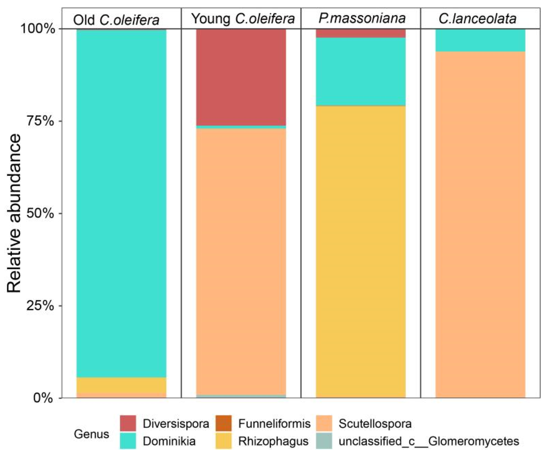 Forests 15 00603 g005