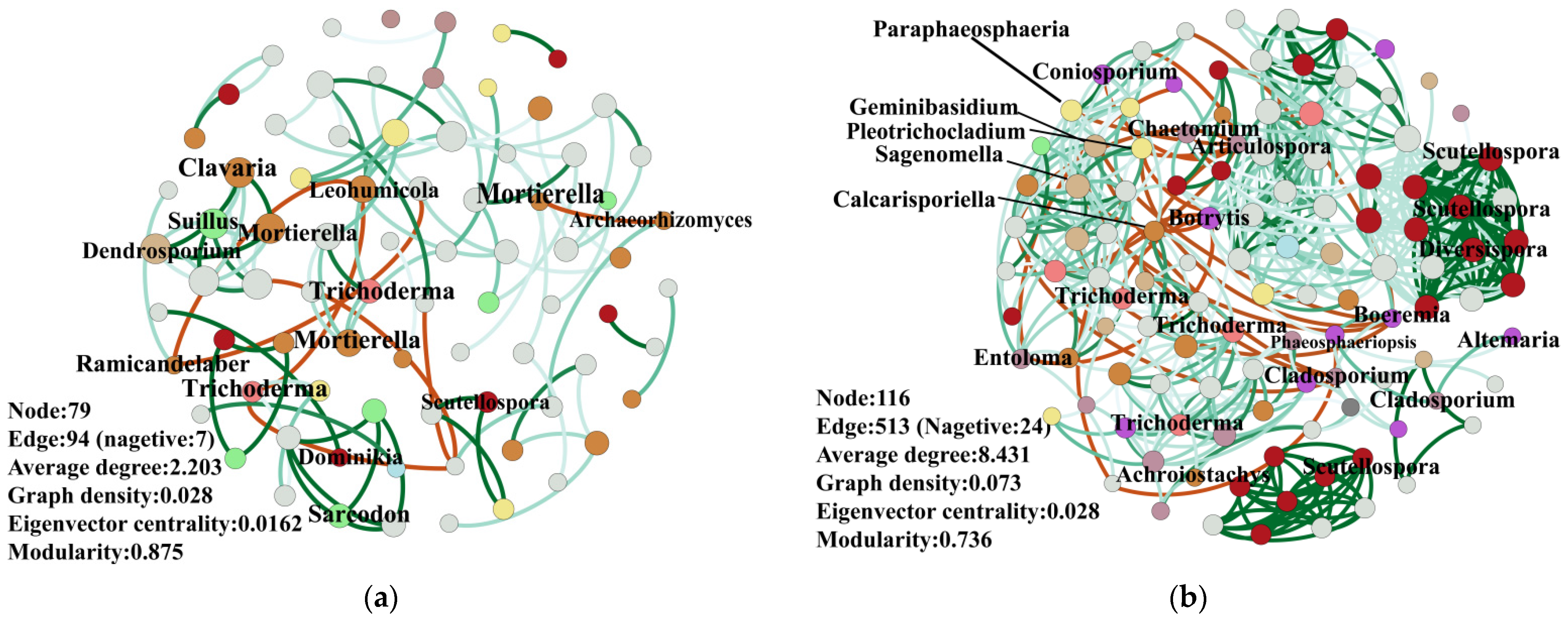 Forests 15 00603 g007a