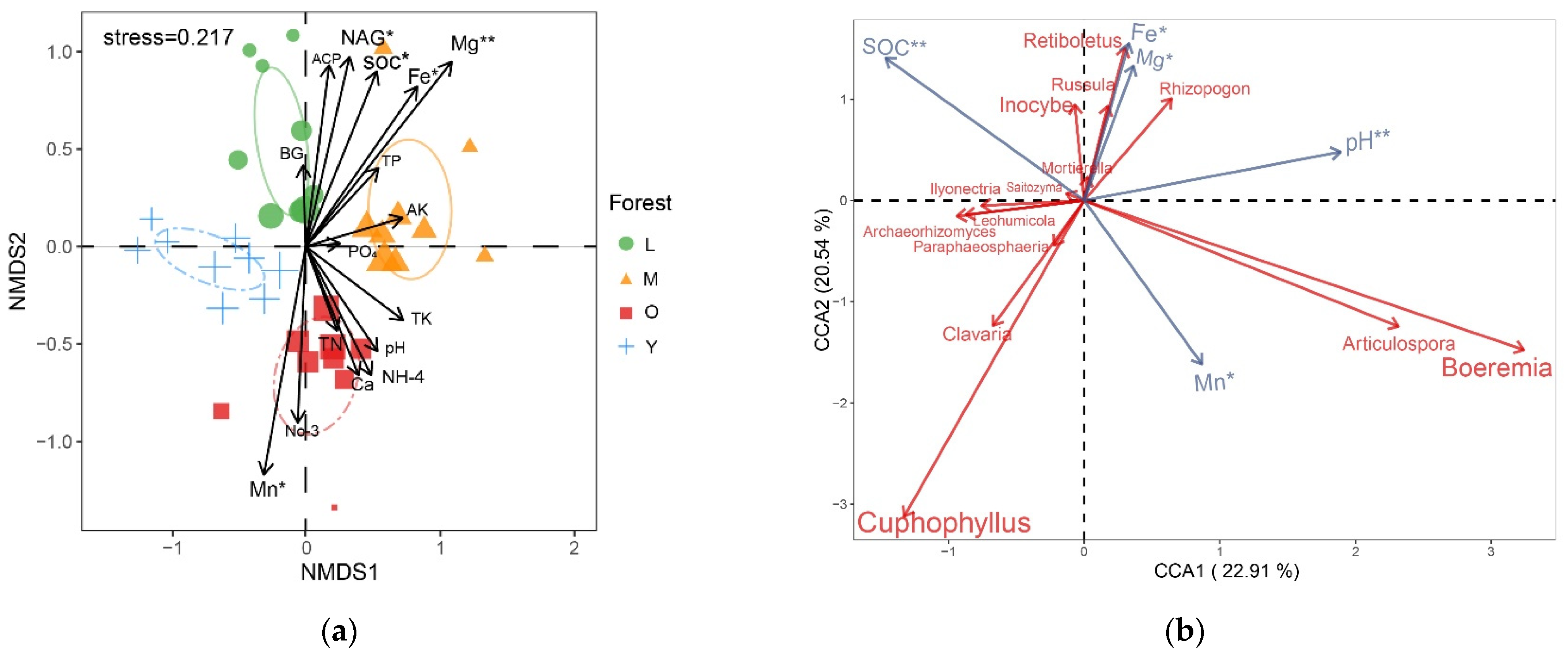 Forests 15 00603 g008