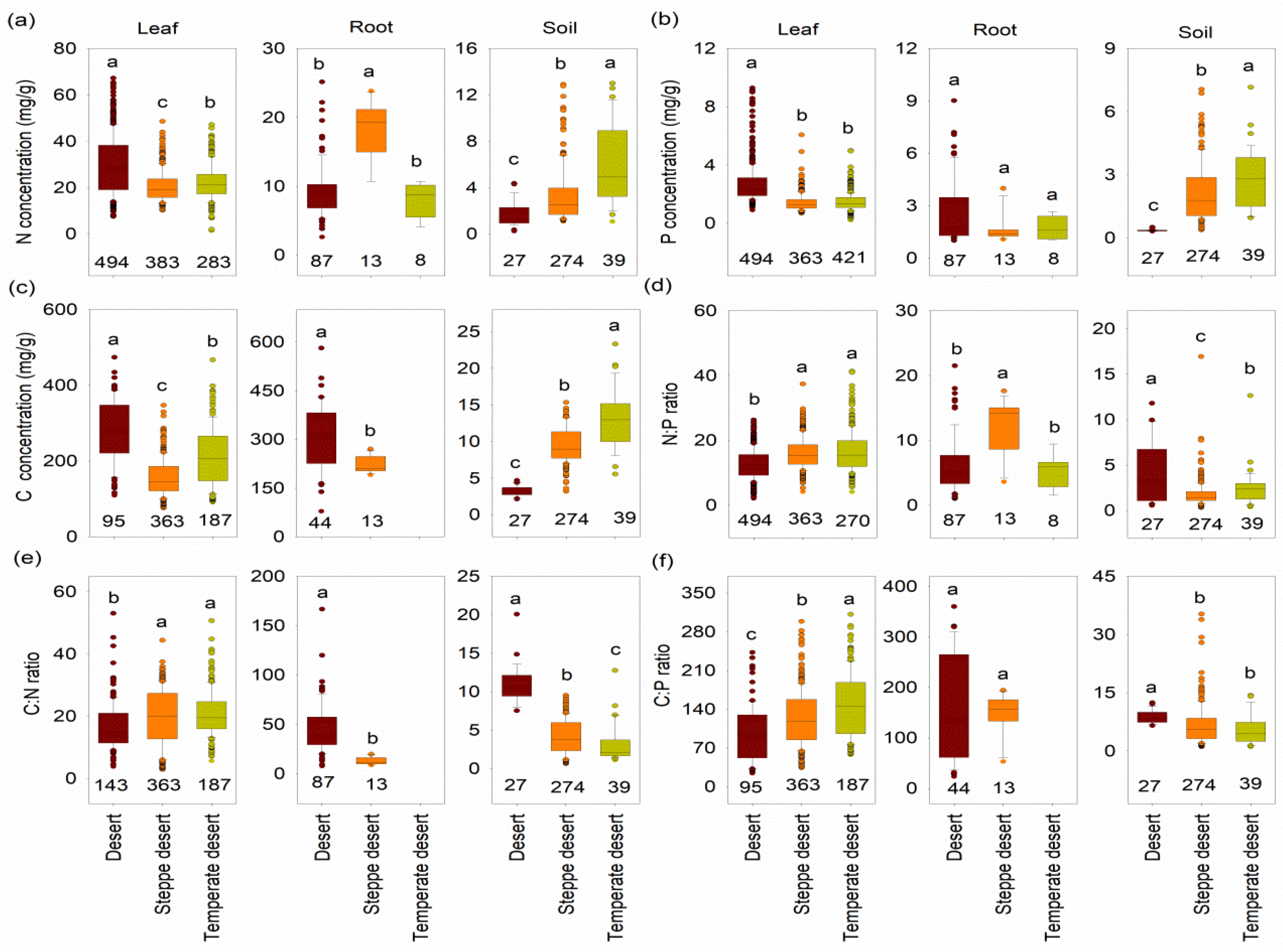 Forests 15 00607 g001