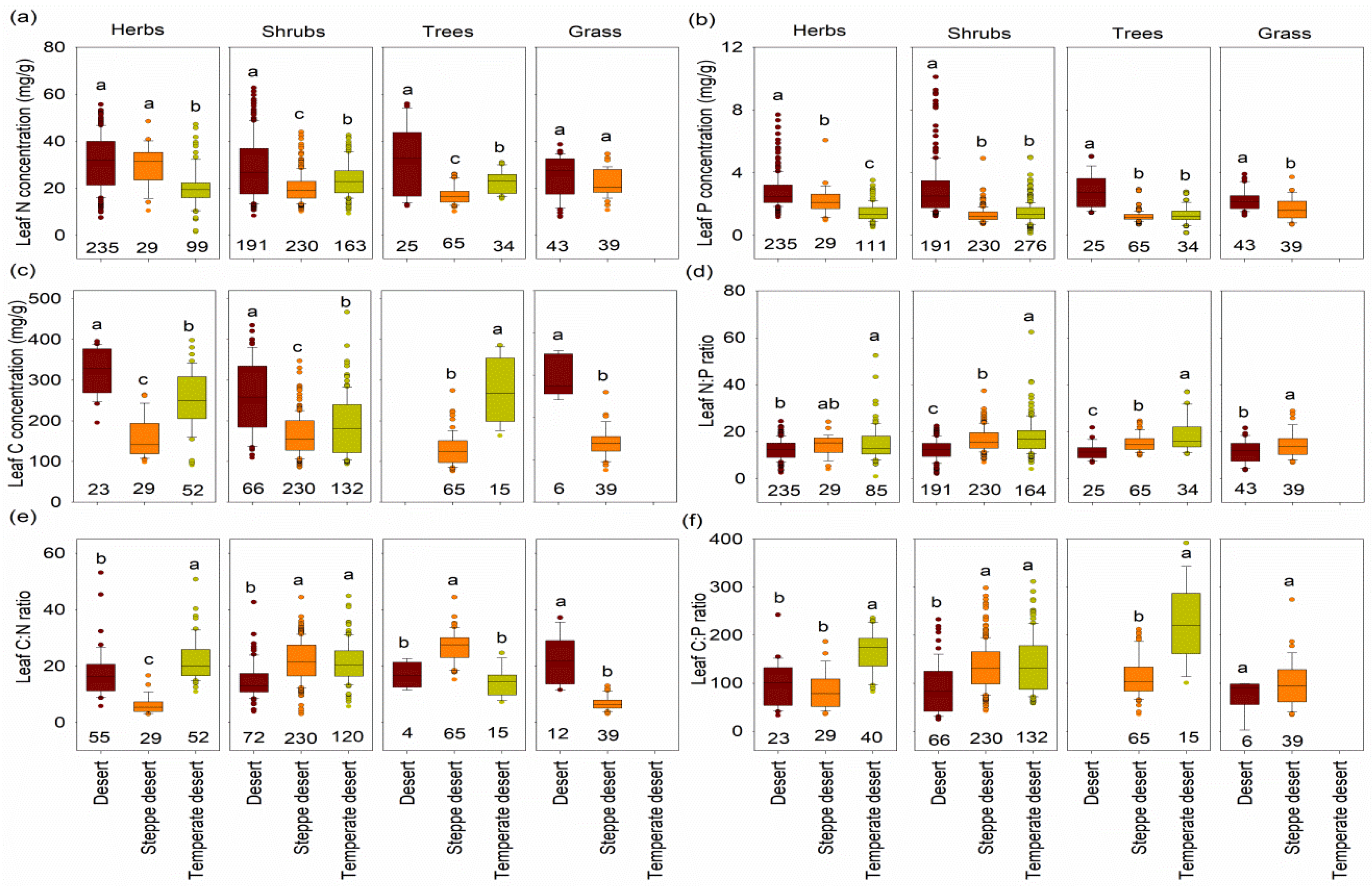 Forests 15 00607 g002