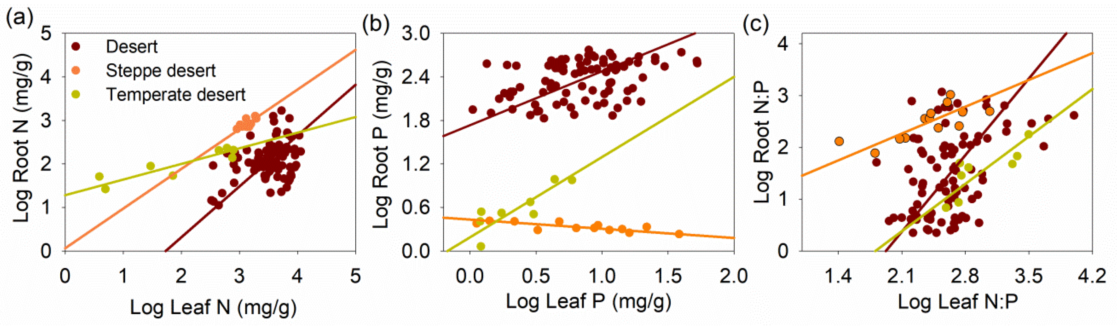 Forests 15 00607 g003