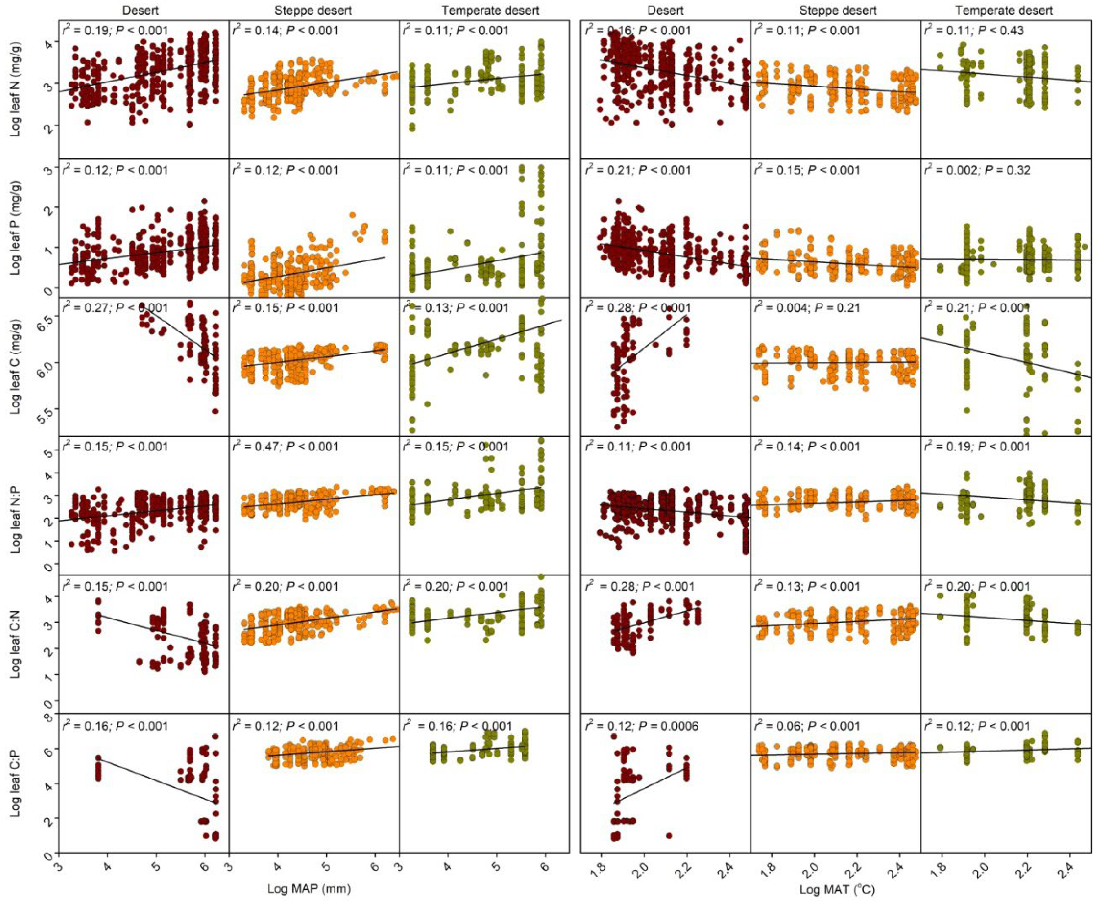 Forests 15 00607 g004