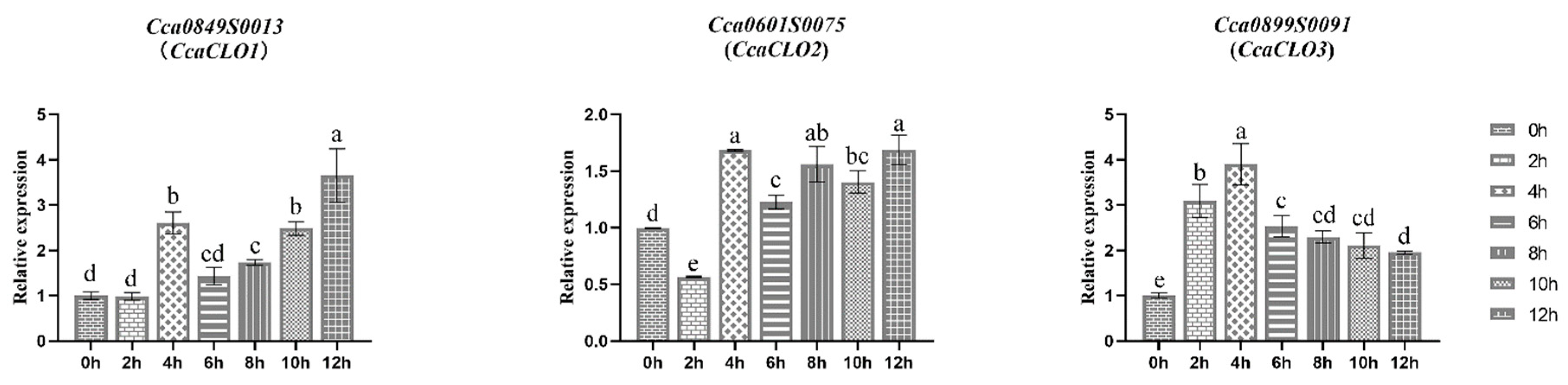 Forests 15 00609 g007