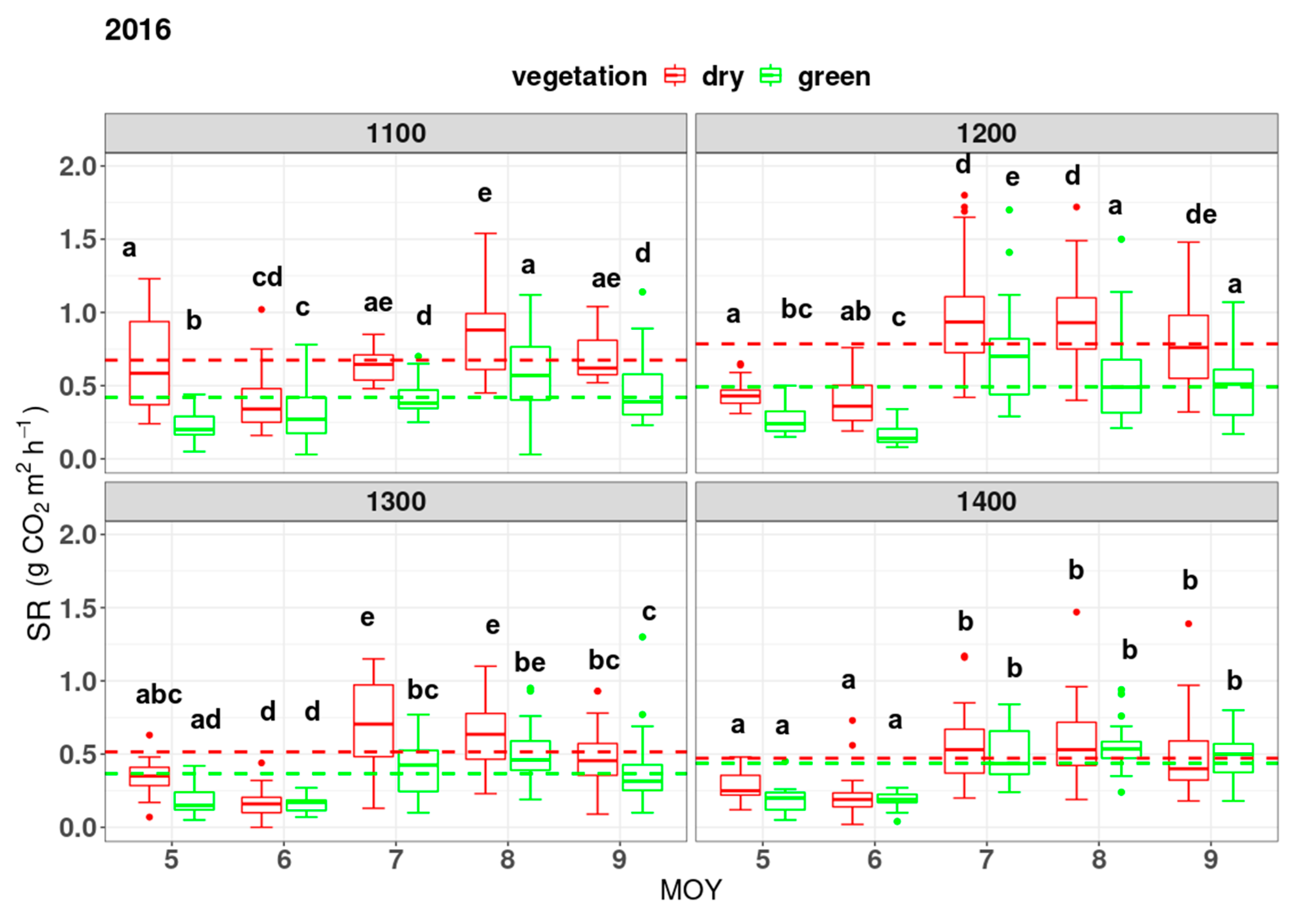 Forests 15 00611 g001a