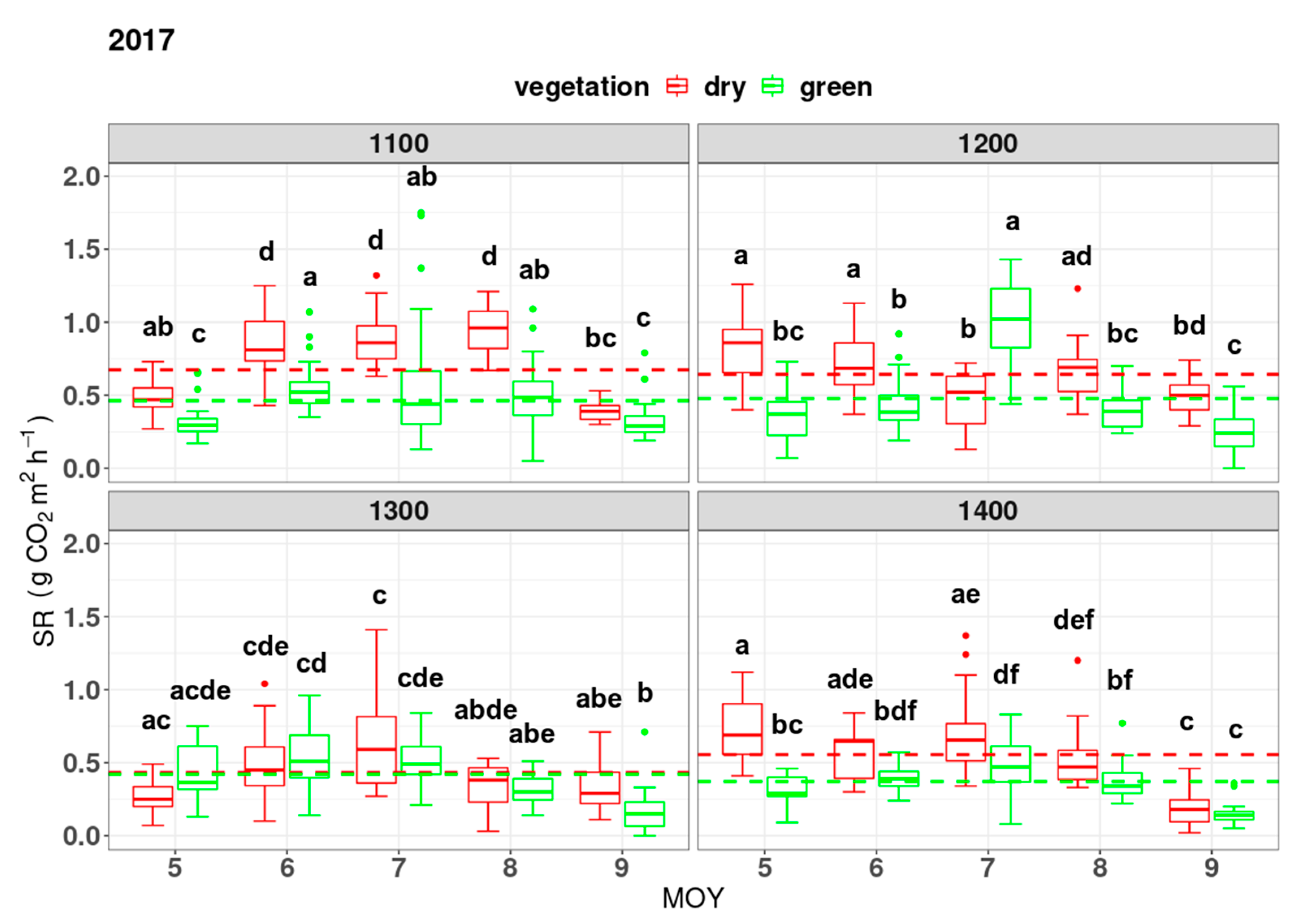 Forests 15 00611 g001b