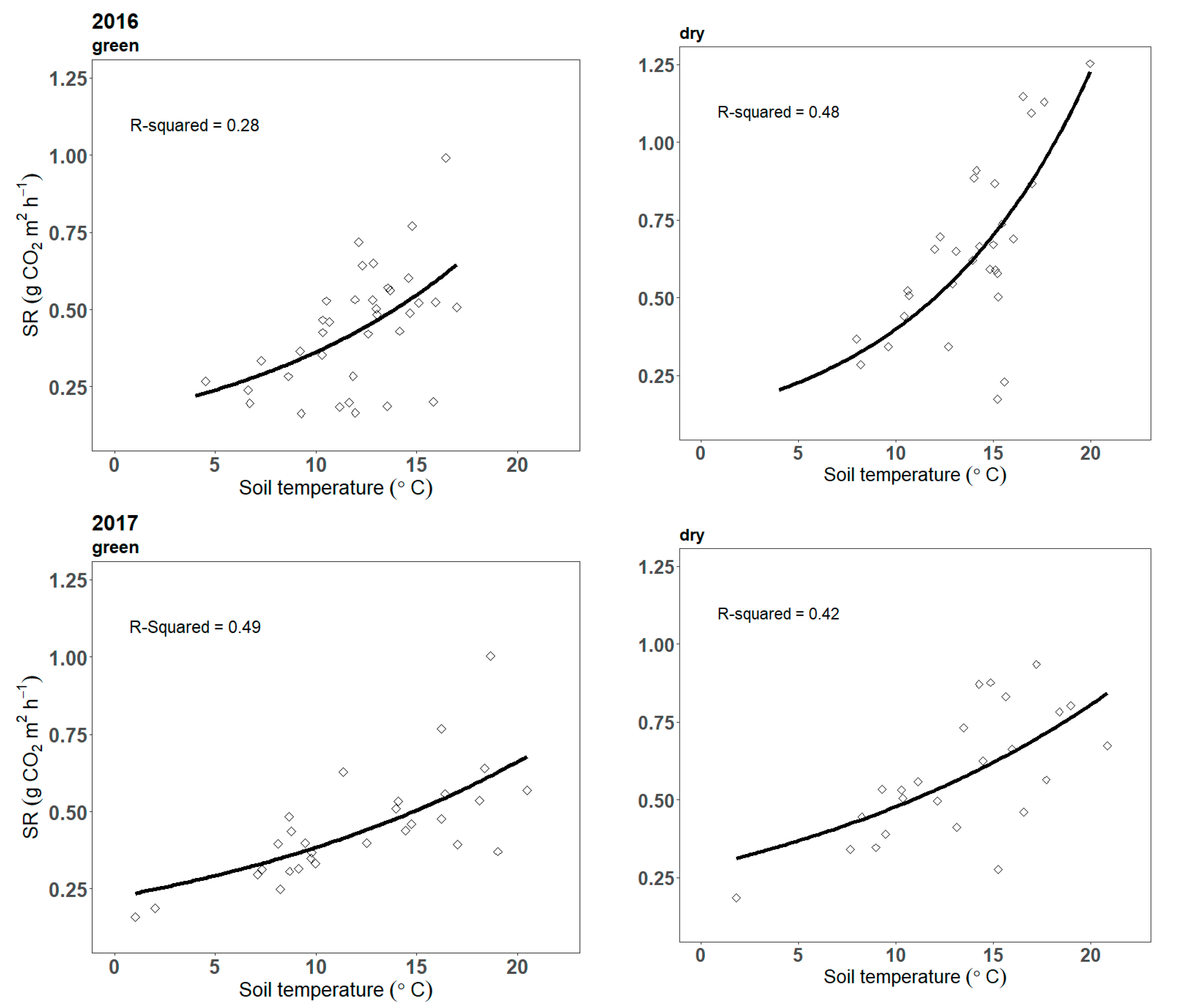 Forests 15 00611 g003