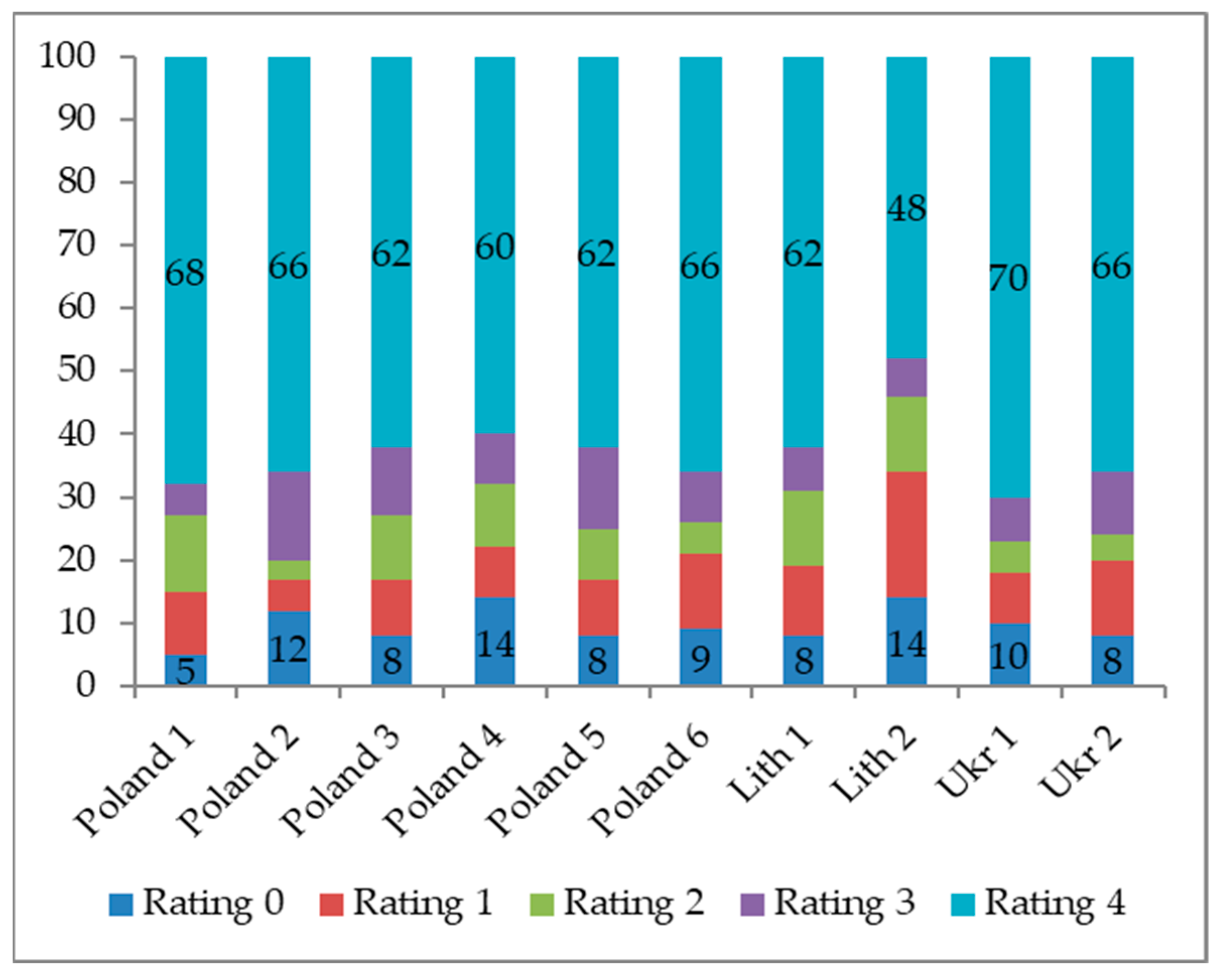 Forests 15 00613 g002