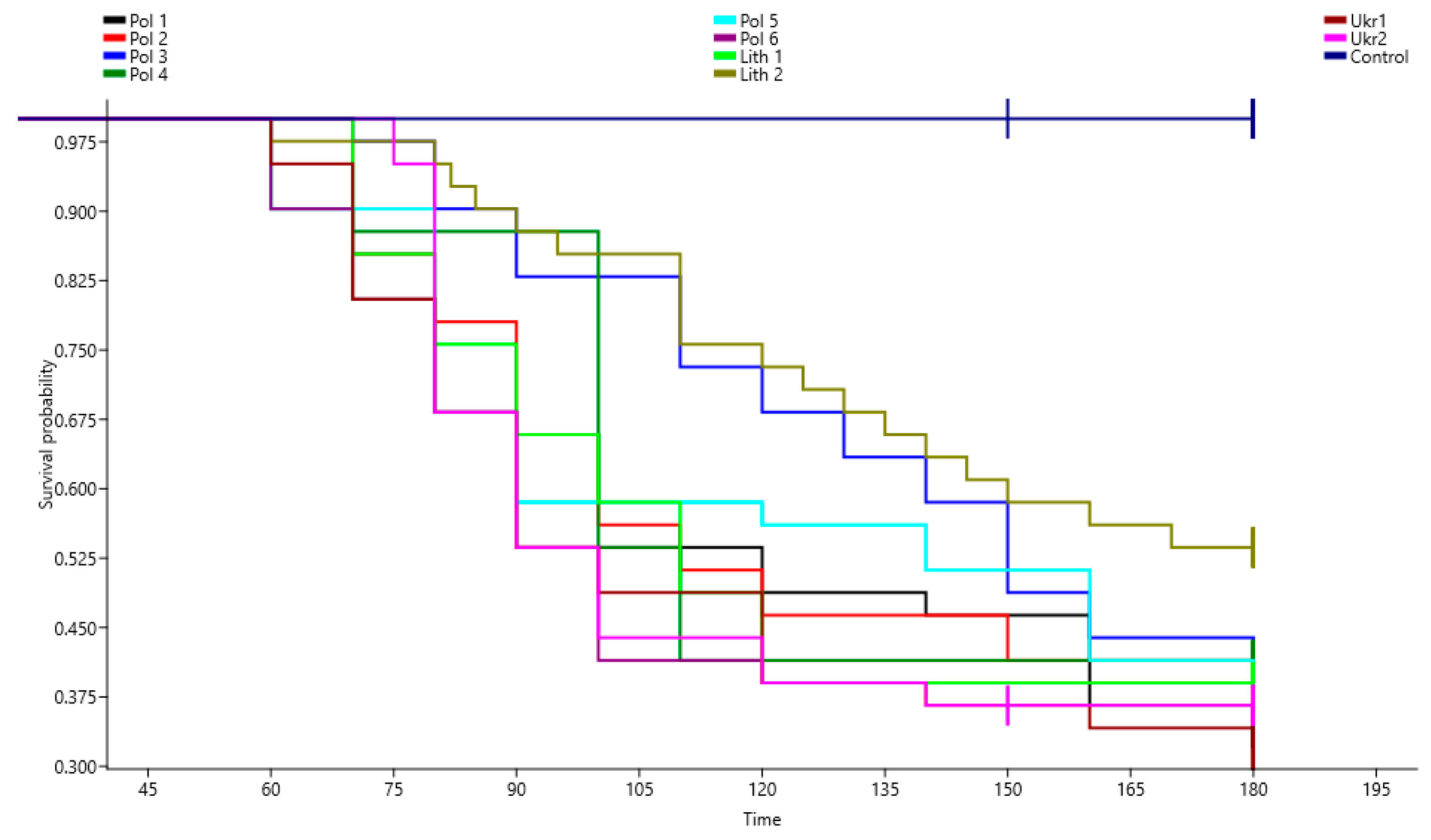 Forests 15 00613 g003