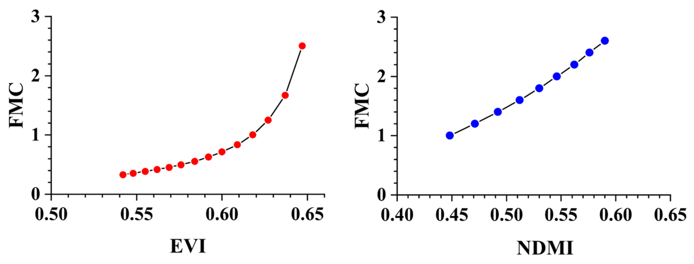 Forests 15 00614 g005