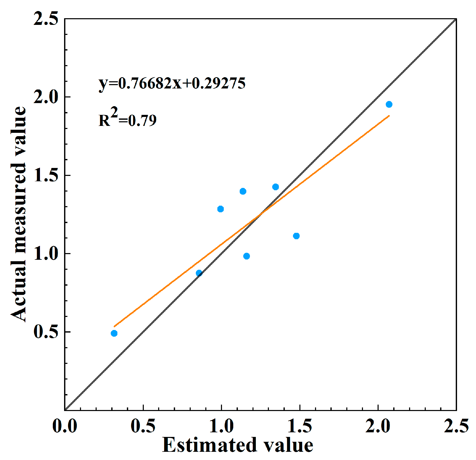 Forests 15 00614 g008