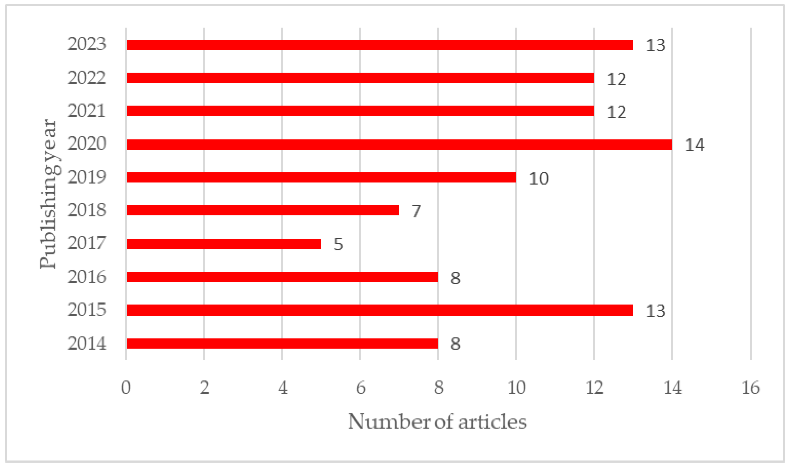 Forests 15 00616 g001