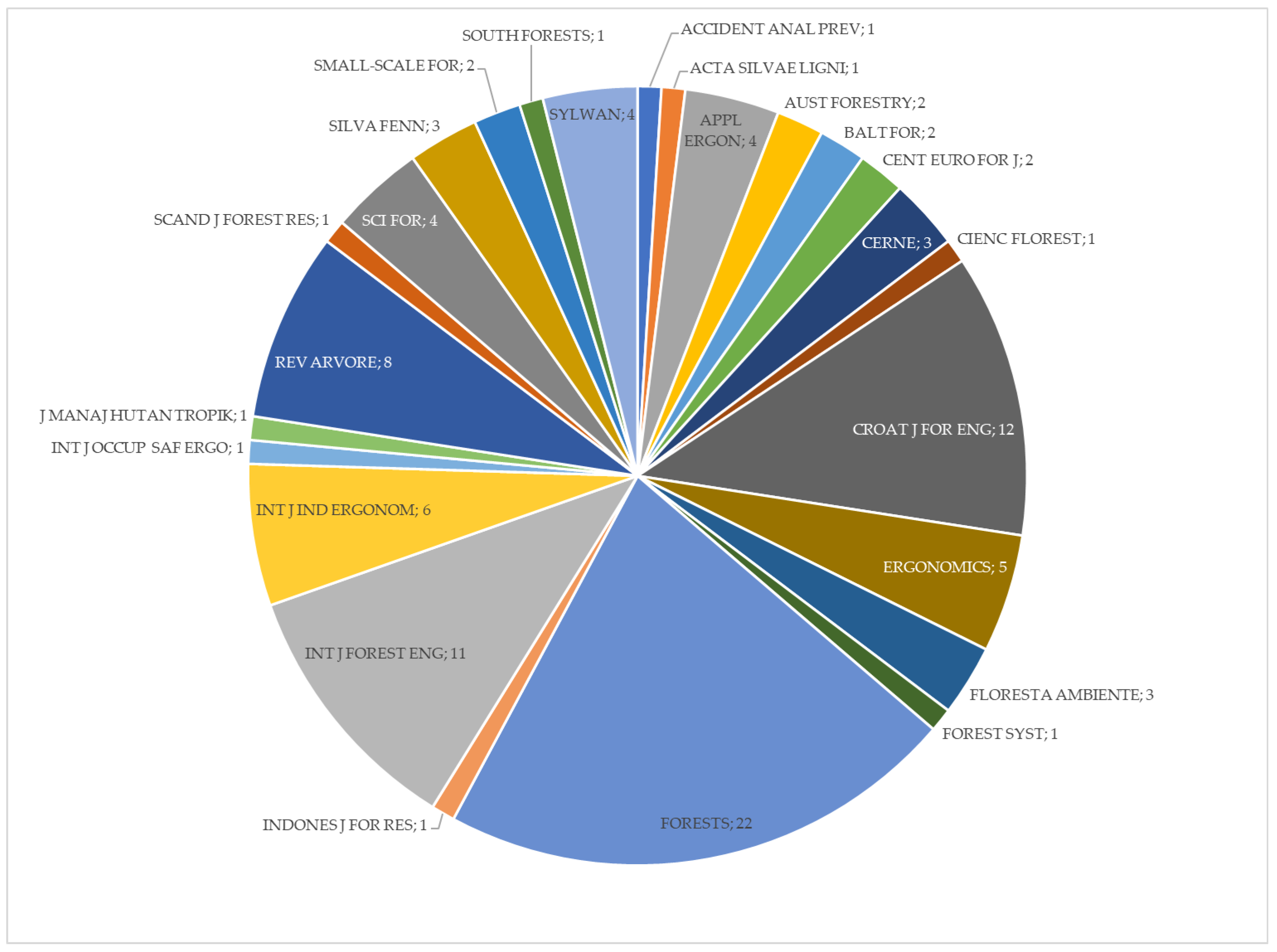 Forests 15 00616 g003