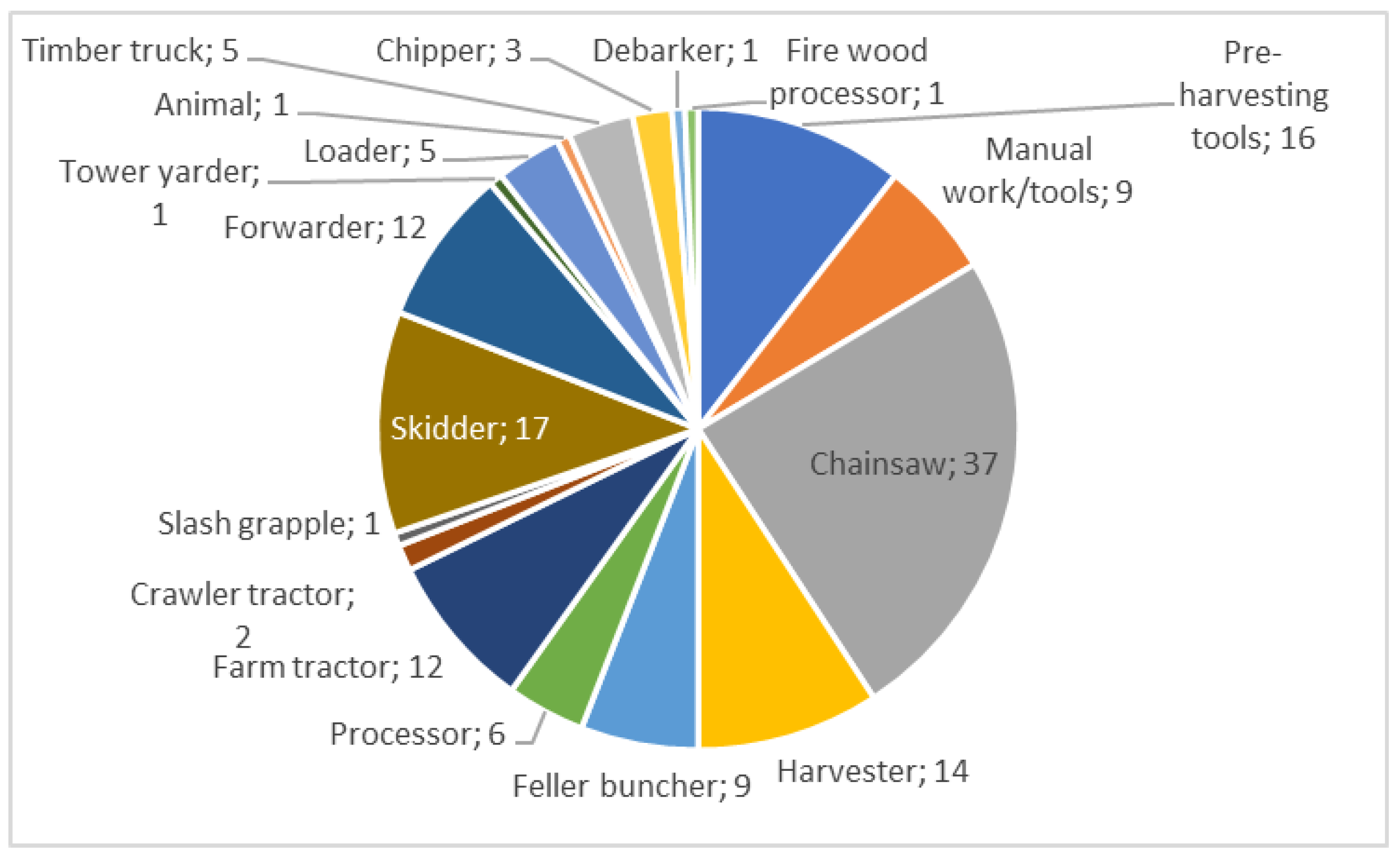 Forests 15 00616 g005