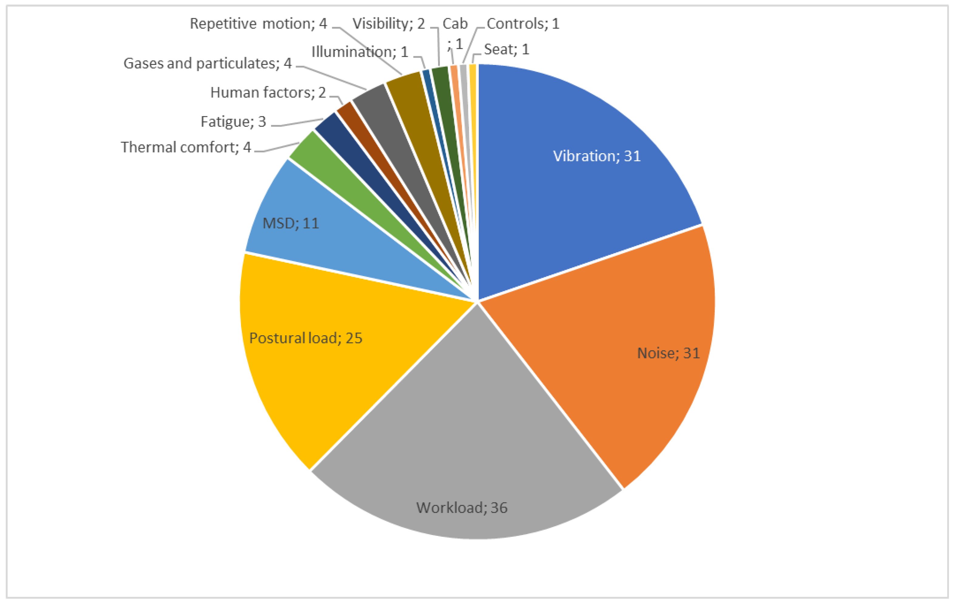 Forests 15 00616 g006